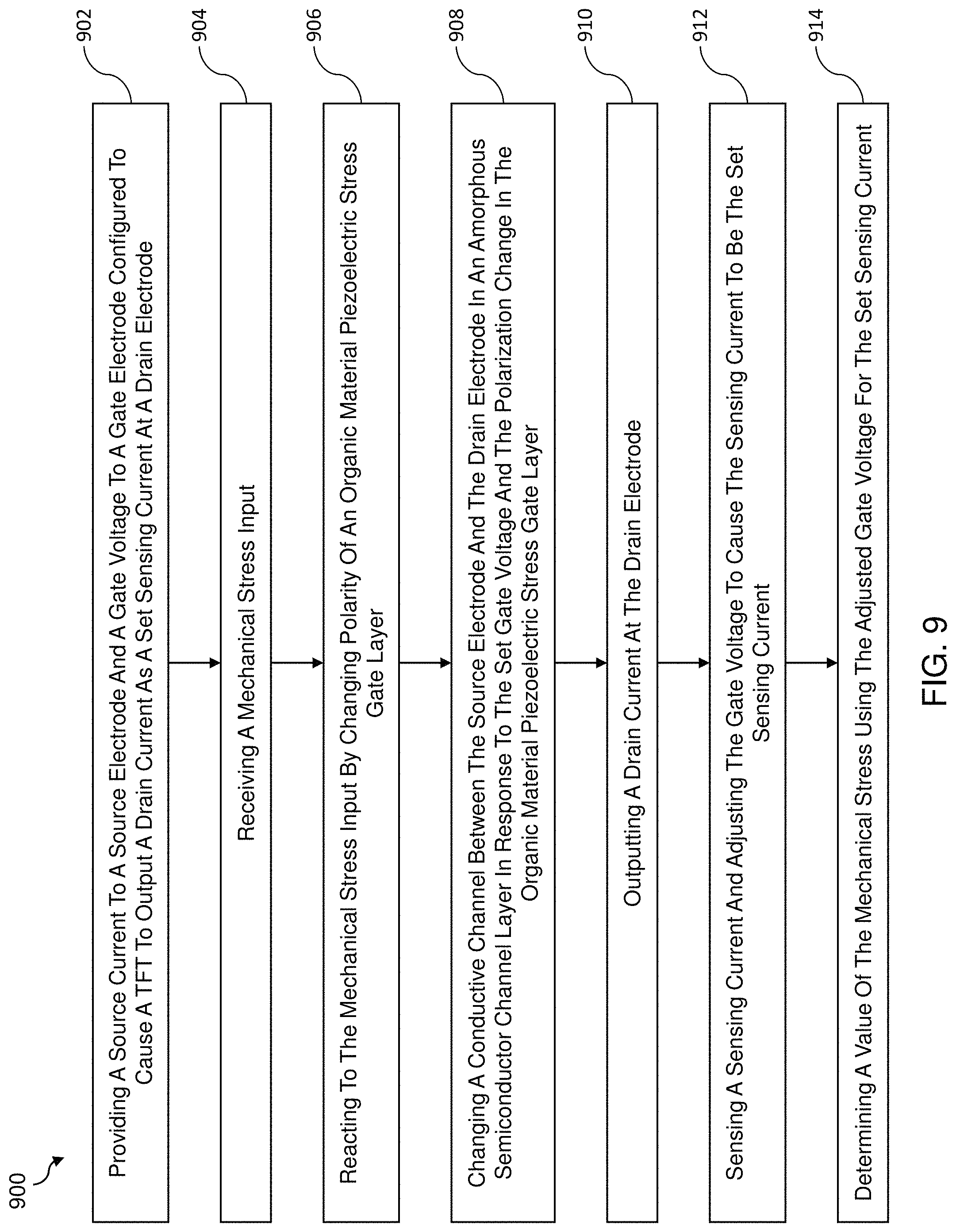 Patent US11778914 Figure 11 – Organic gate TFT-type stress sensors and method of making and using the same