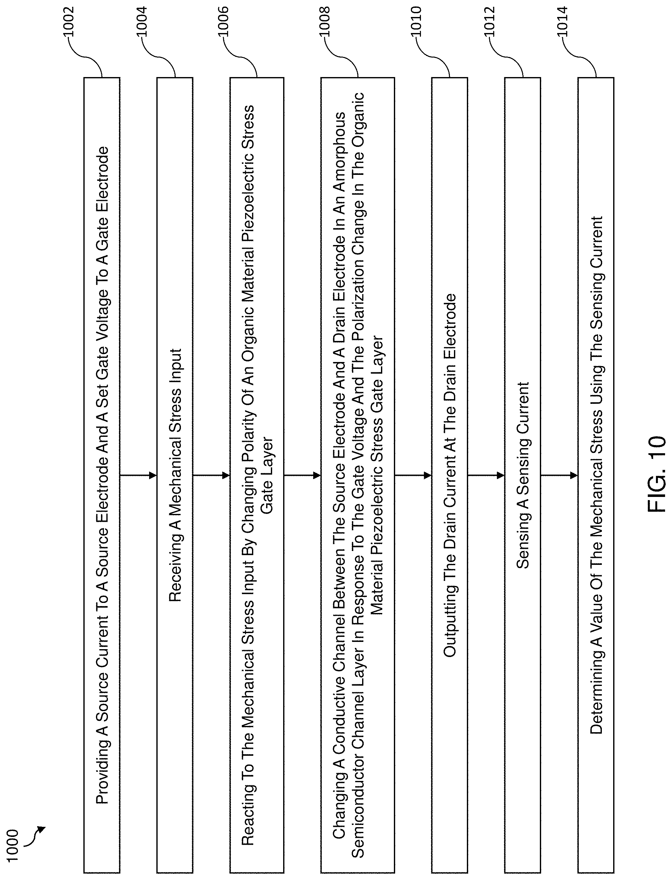 Patent US11778914 Figure 12 – Organic gate TFT-type stress sensors and method of making and using the same