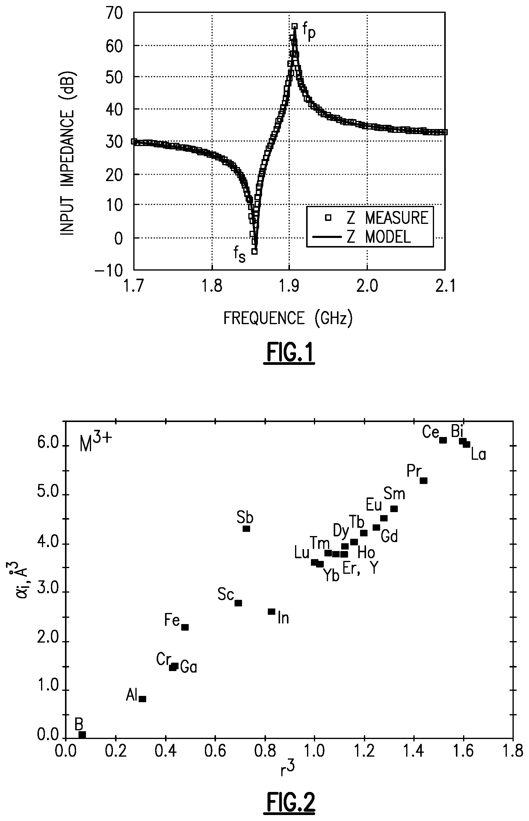 Patent US11778915 Figure 1 – Substituted aluminum nitride for improved acoustic wave filters