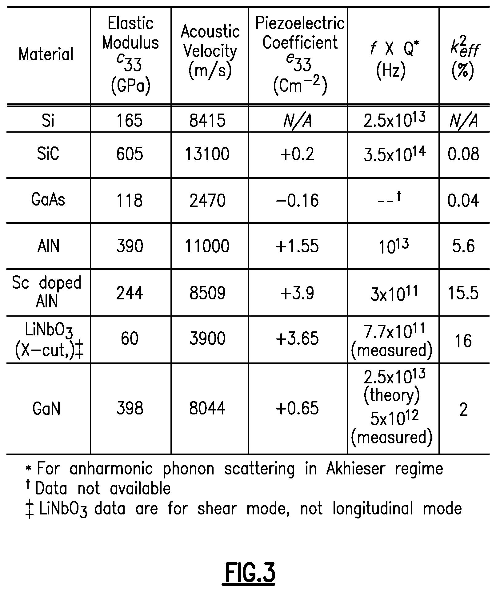 Patent US11778915 Figure 2 – Substituted aluminum nitride for improved acoustic wave filters