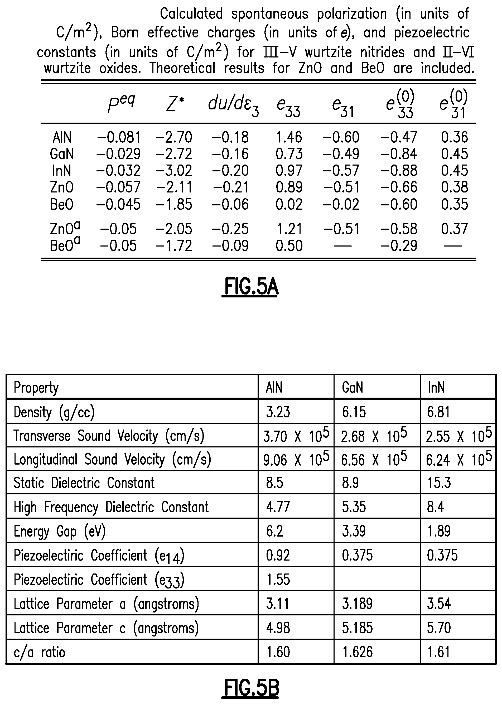 Patent US11778915 Figure 4 – Substituted aluminum nitride for improved acoustic wave filters