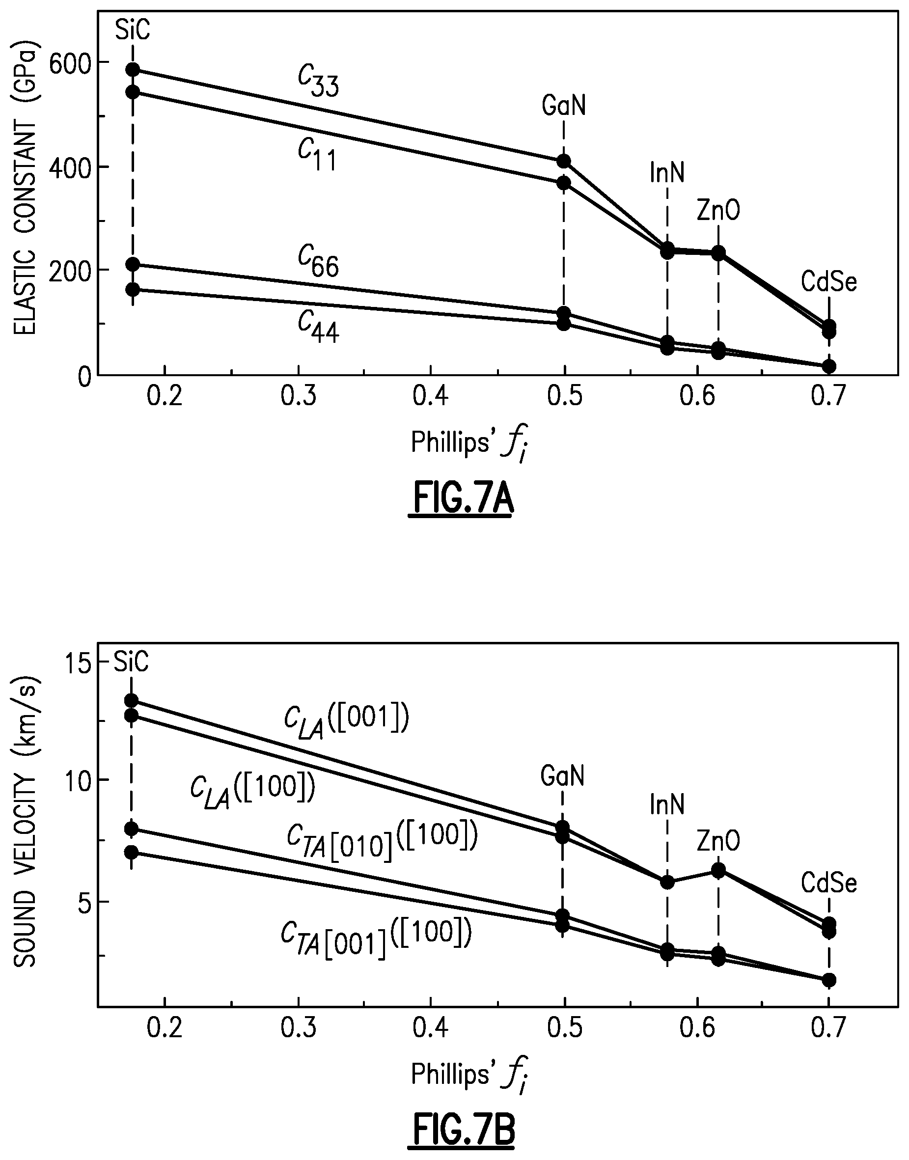 Patent US11778915 Figure 6 – Substituted aluminum nitride for improved acoustic wave filters