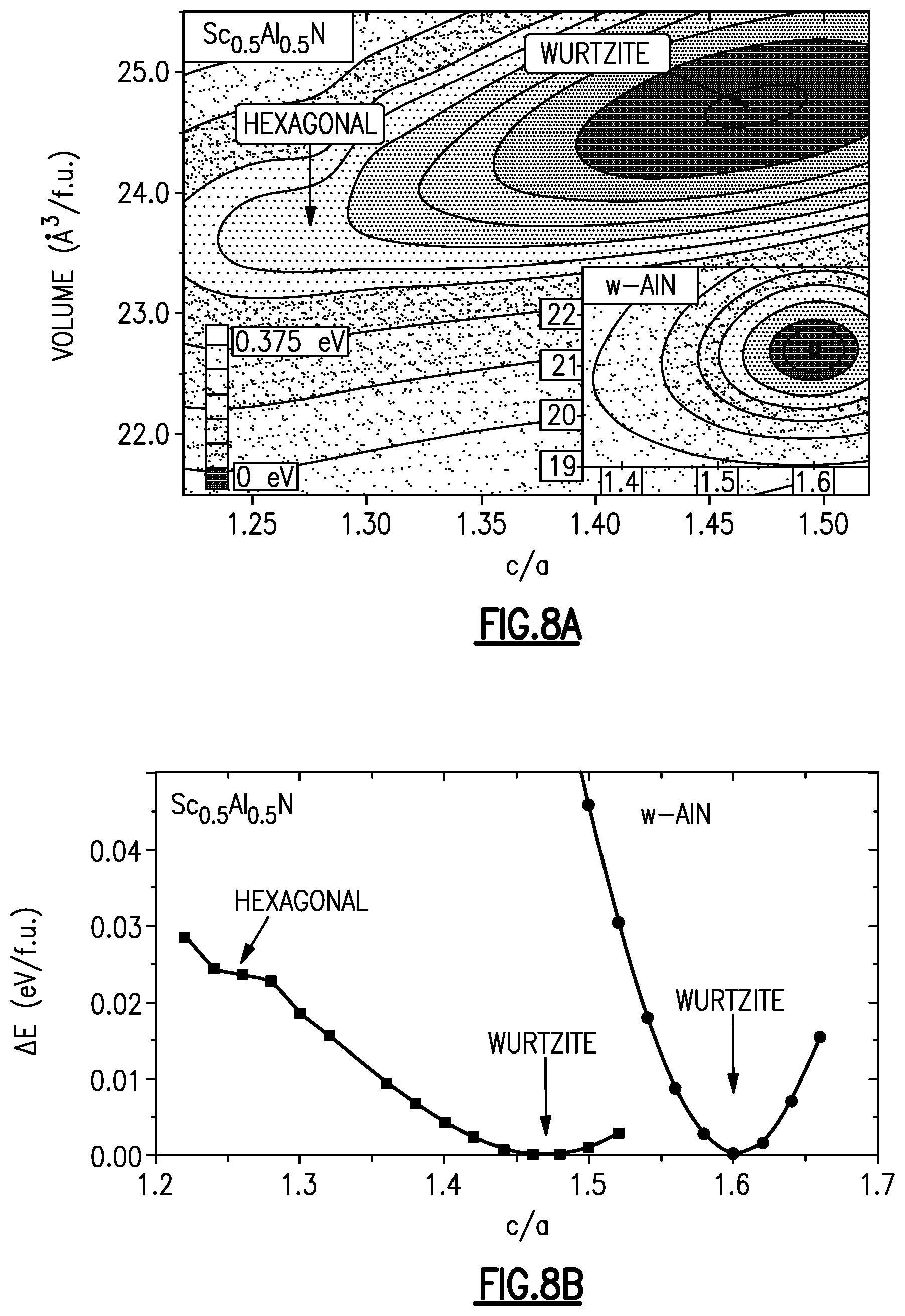 Patent US11778915 Figure 7 – Substituted aluminum nitride for improved acoustic wave filters