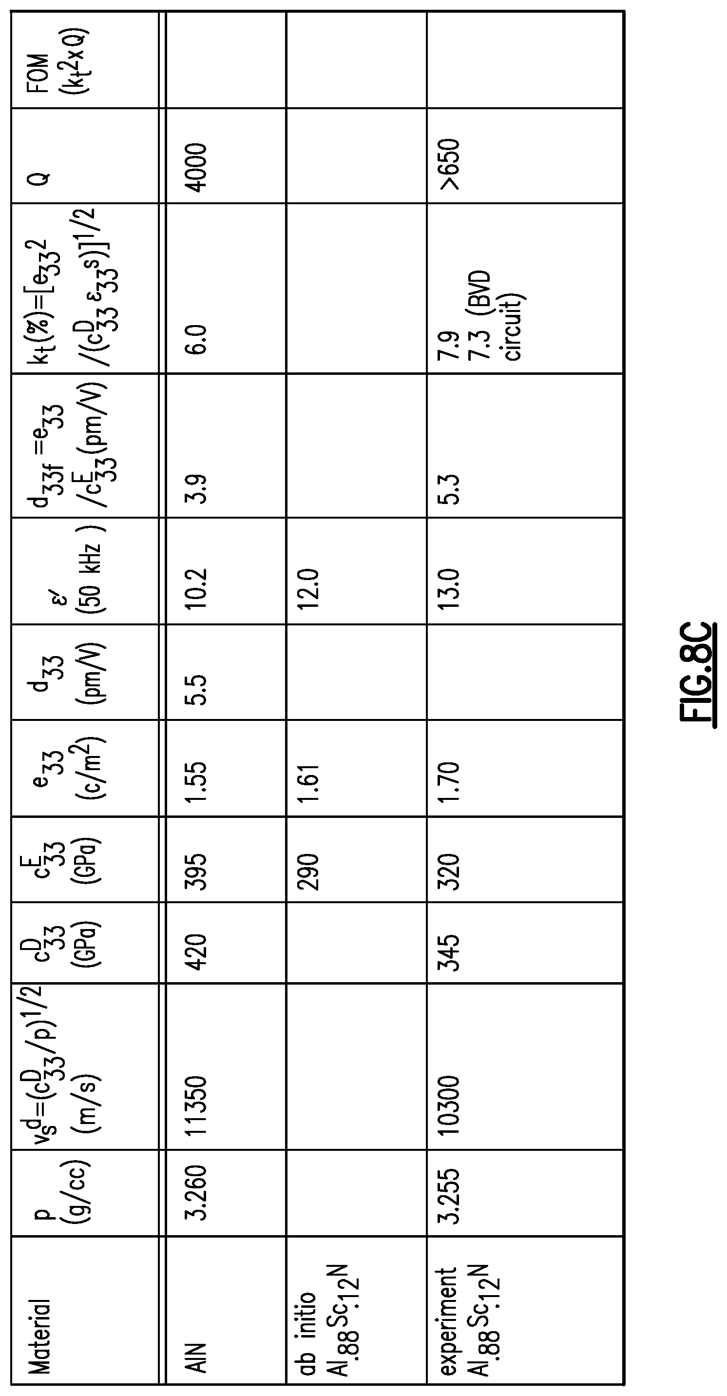 Patent US11778915 Figure 8 – Substituted aluminum nitride for improved acoustic wave filters
