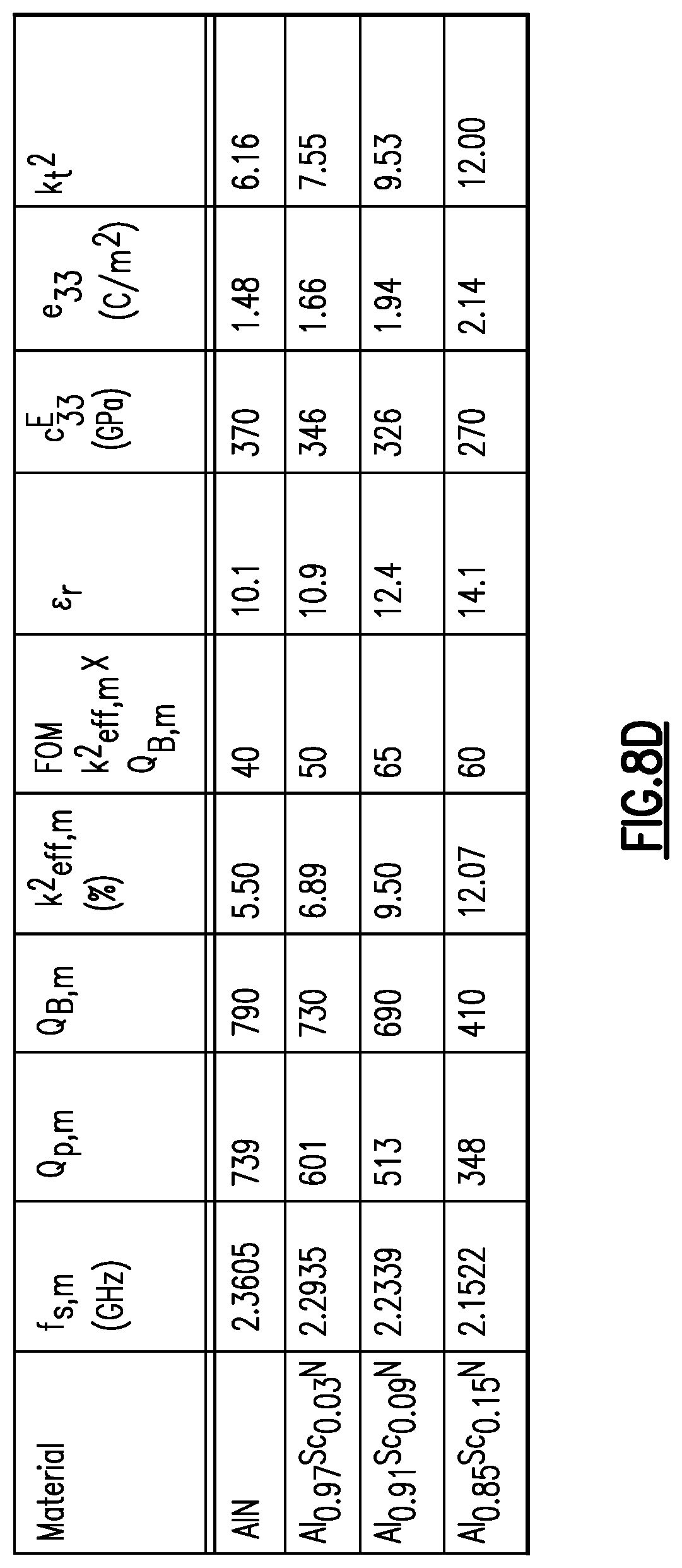 Patent US11778915 Figure 9 – Substituted aluminum nitride for improved acoustic wave filters