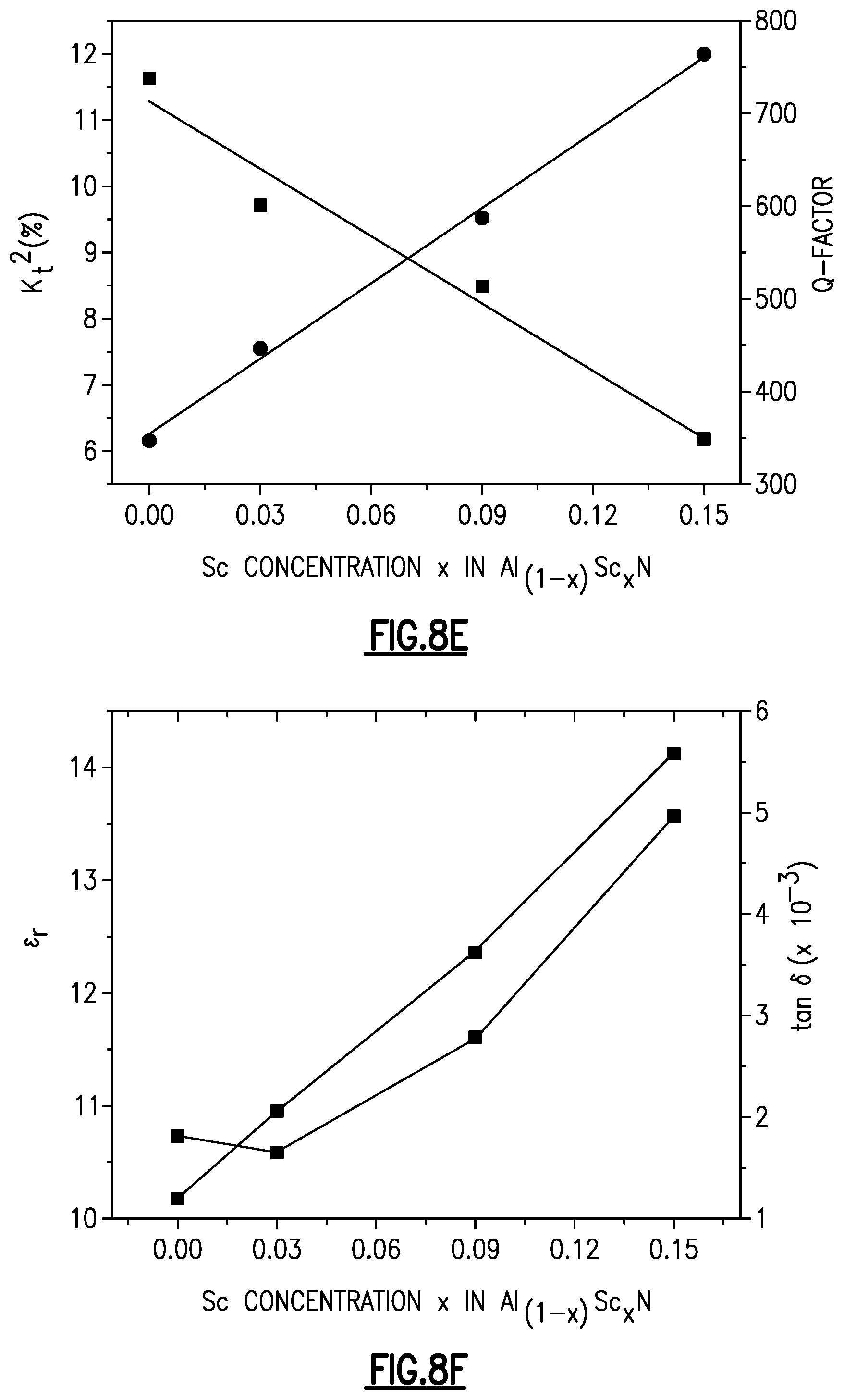 Patent US11778915 Figure 10 – Substituted aluminum nitride for improved acoustic wave filters