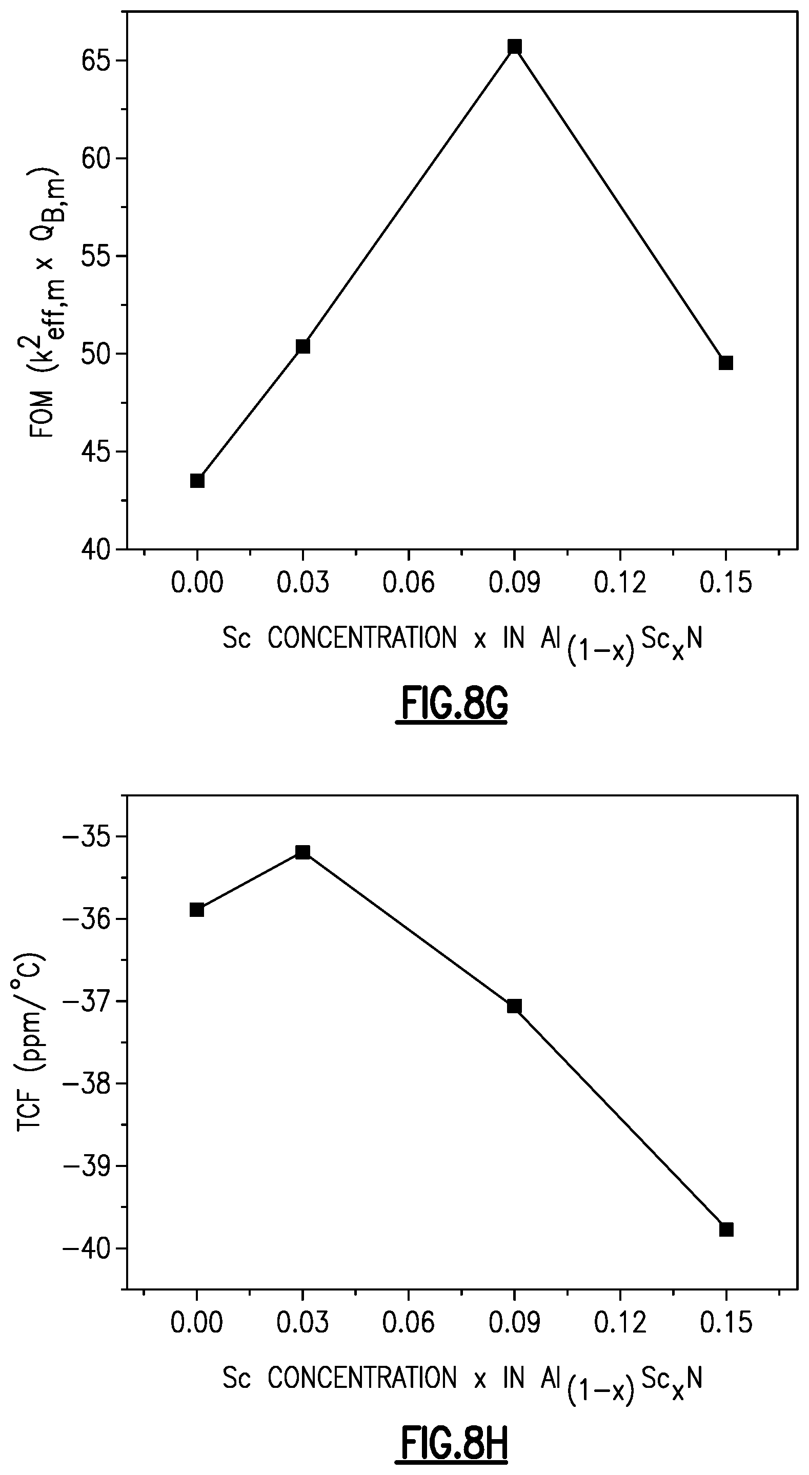 Patent US11778915 Figure 11 – Substituted aluminum nitride for improved acoustic wave filters