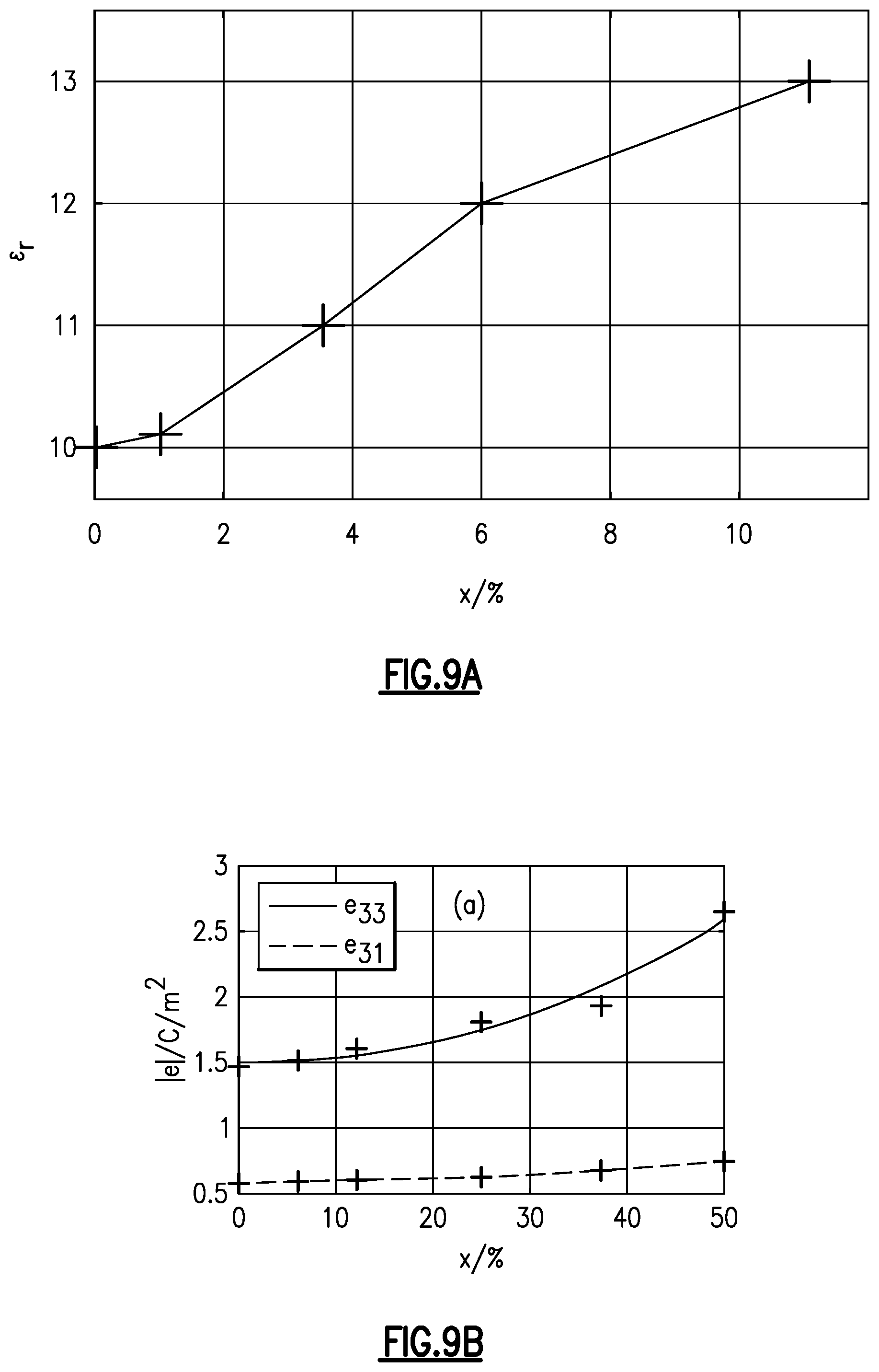 Patent US11778915 Figure 12 – Substituted aluminum nitride for improved acoustic wave filters