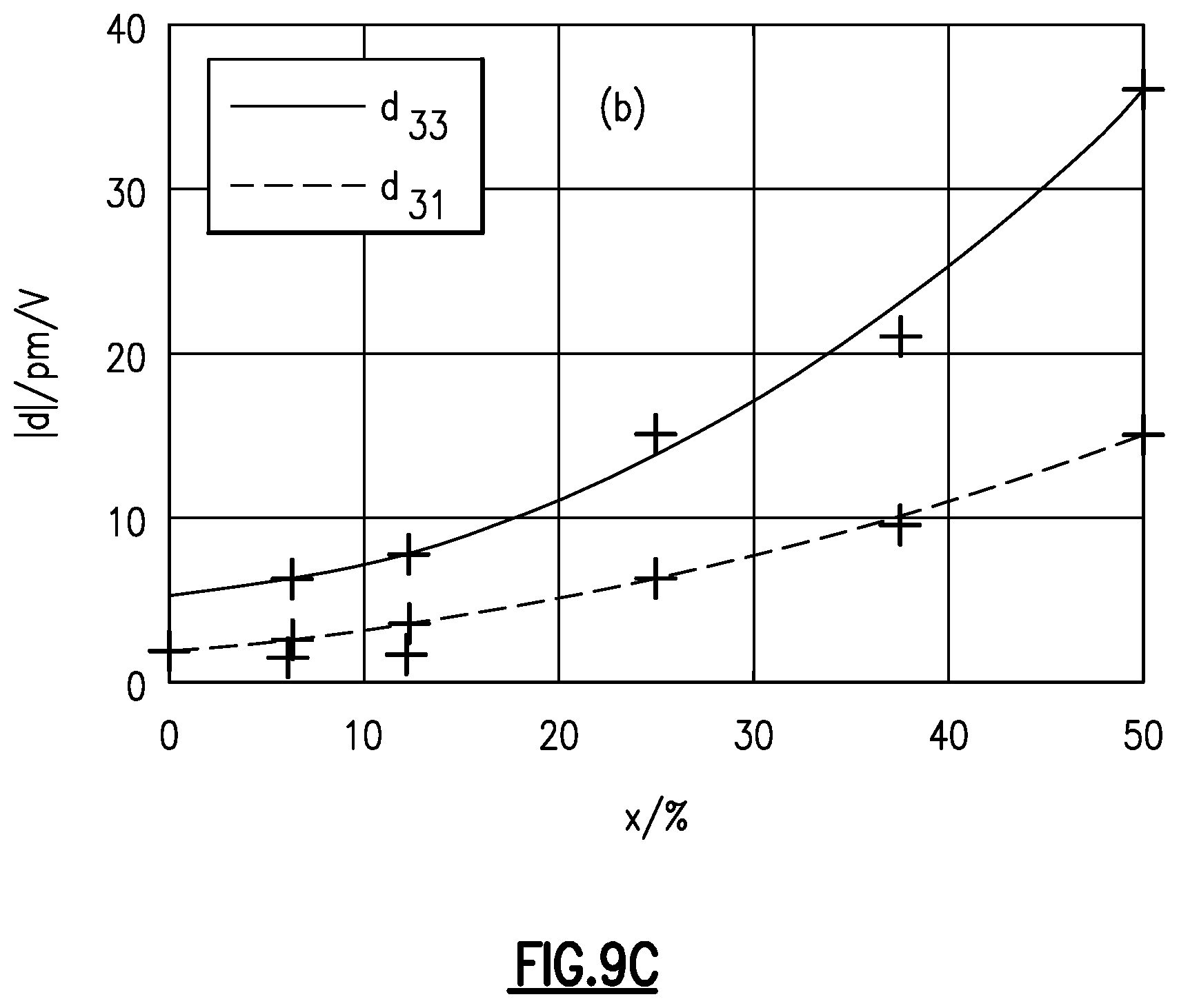Patent US11778915 Figure 13 – Substituted aluminum nitride for improved acoustic wave filters