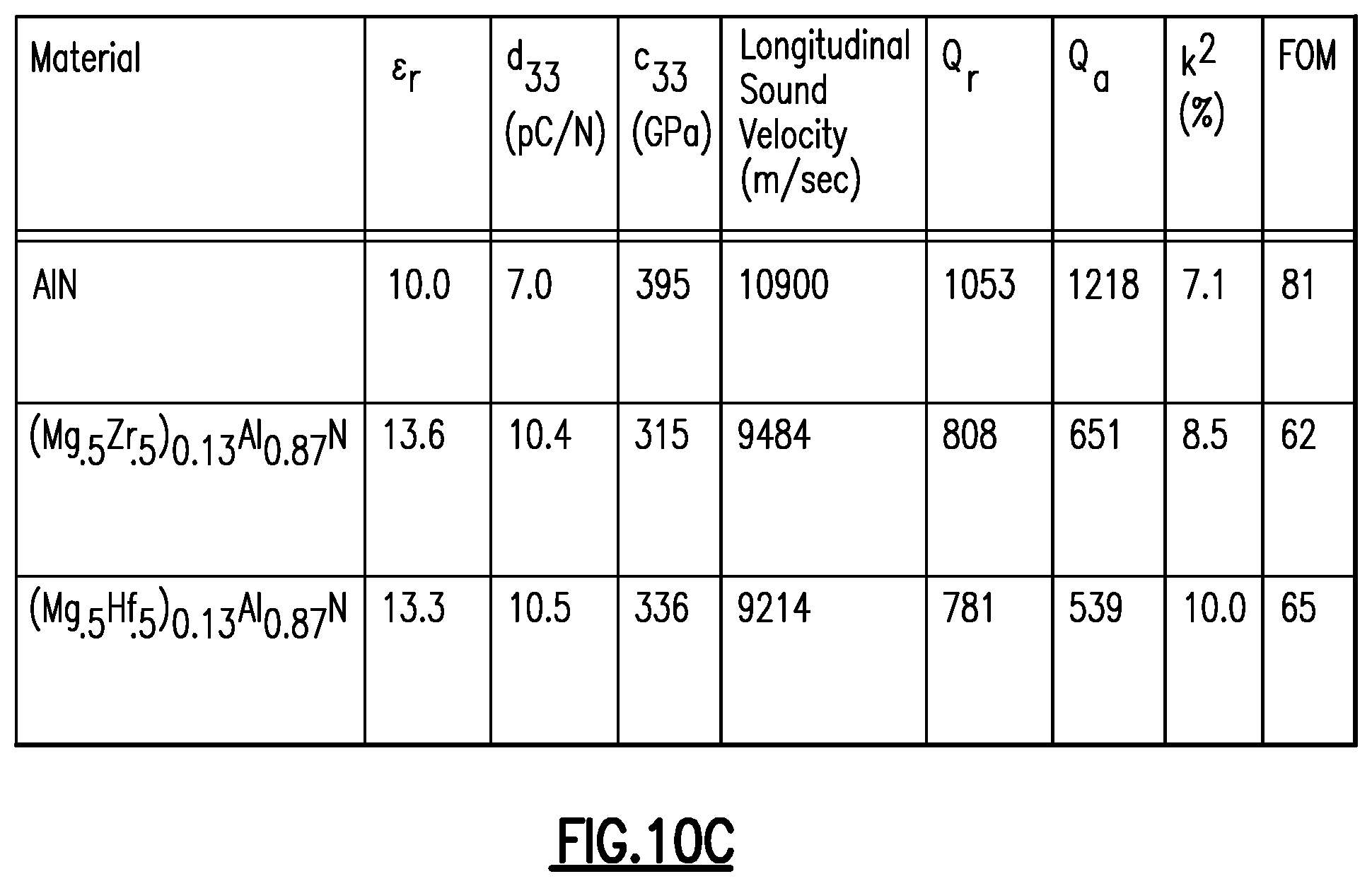 Patent US11778915 Figure 15 – Substituted aluminum nitride for improved acoustic wave filters