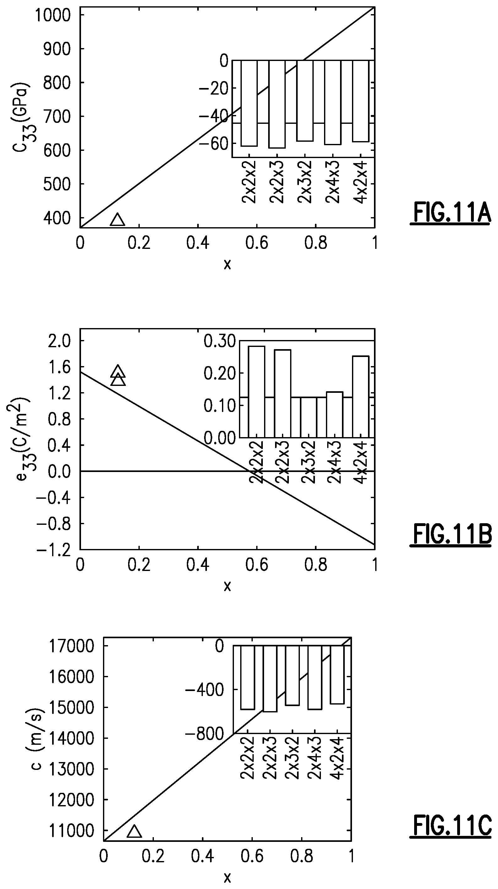 Patent US11778915 Figure 16 – Substituted aluminum nitride for improved acoustic wave filters
