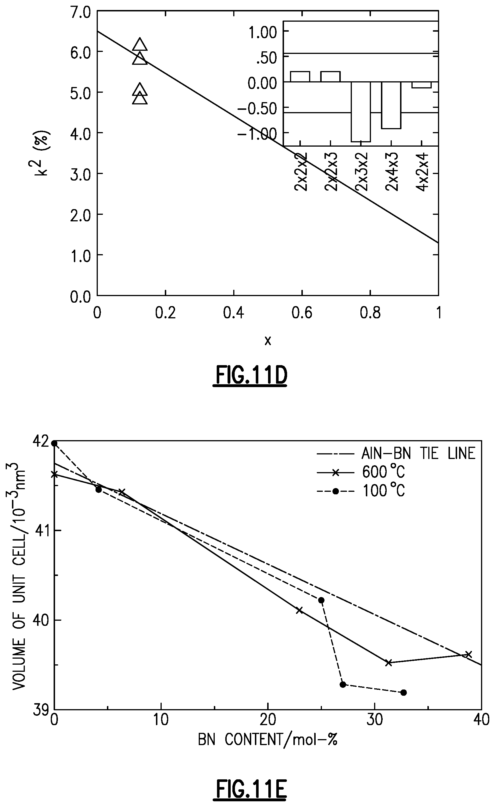 Patent US11778915 Figure 17 – Substituted aluminum nitride for improved acoustic wave filters