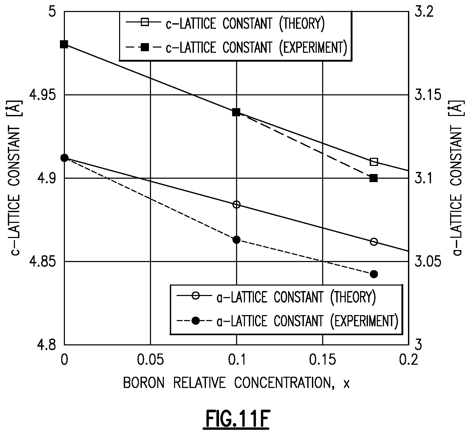 Patent US11778915 Figure 18 – Substituted aluminum nitride for improved acoustic wave filters
