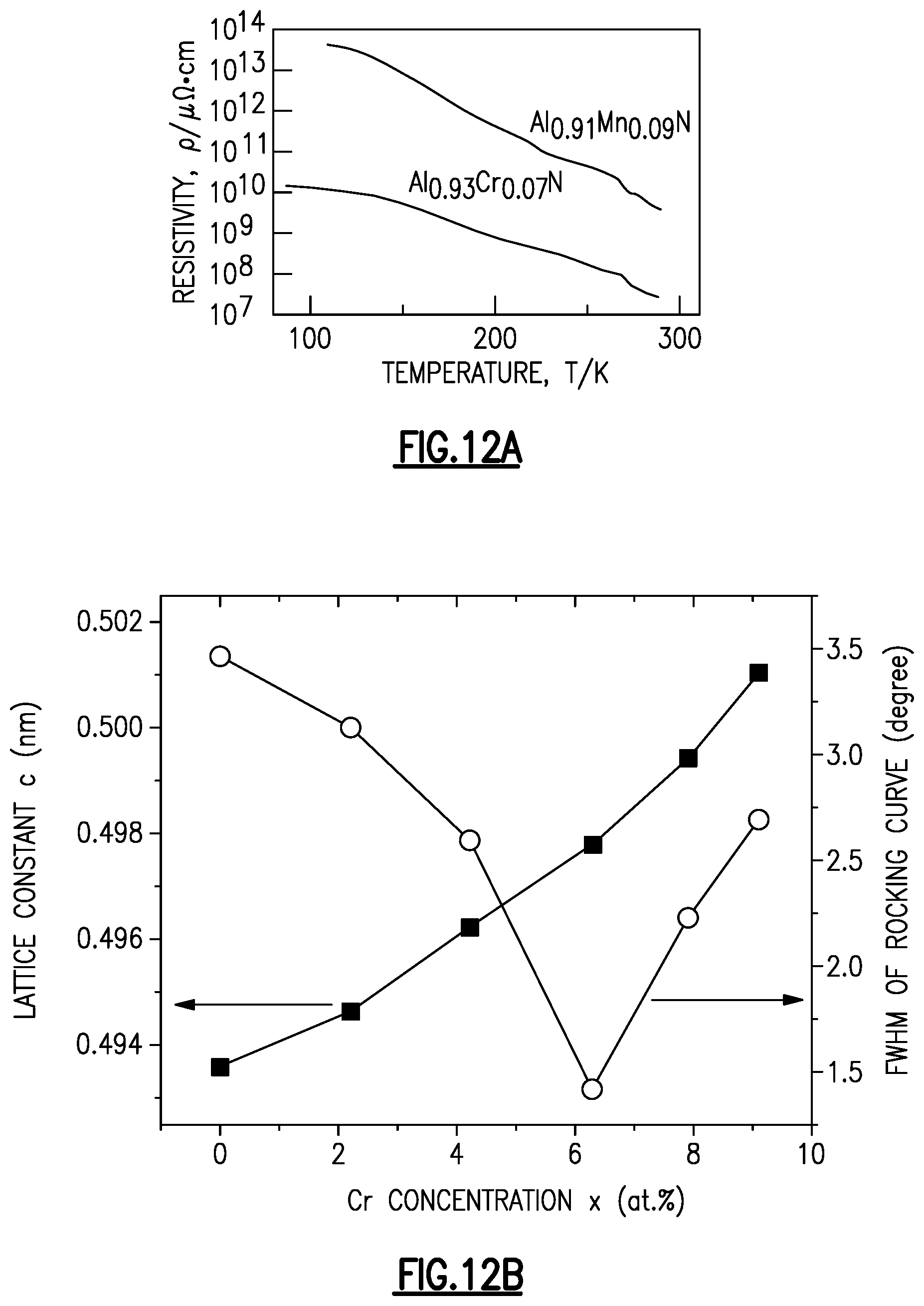 Patent US11778915 Figure 19 – Substituted aluminum nitride for improved acoustic wave filters