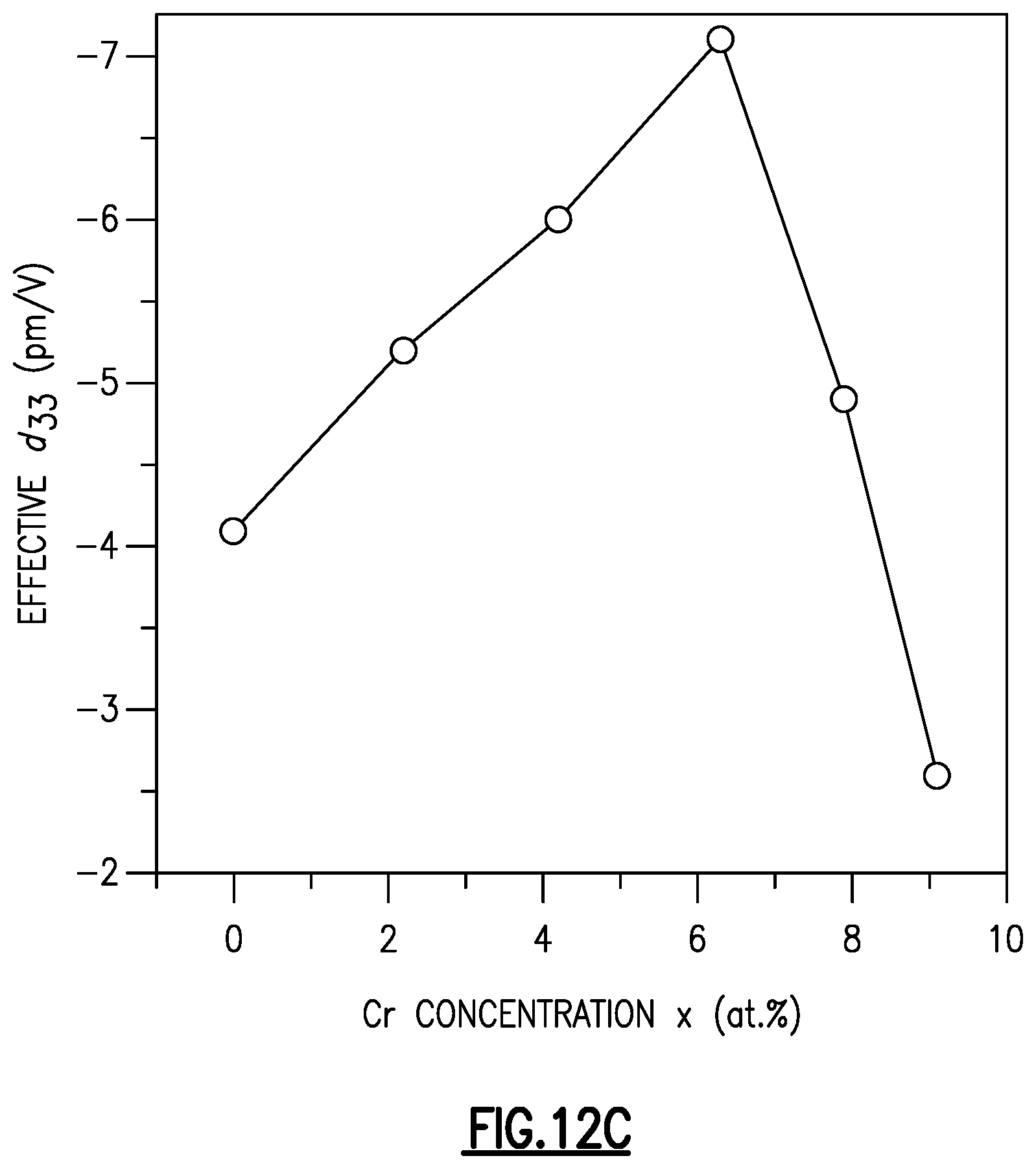 Patent US11778915 Figure 20 – Substituted aluminum nitride for improved acoustic wave filters