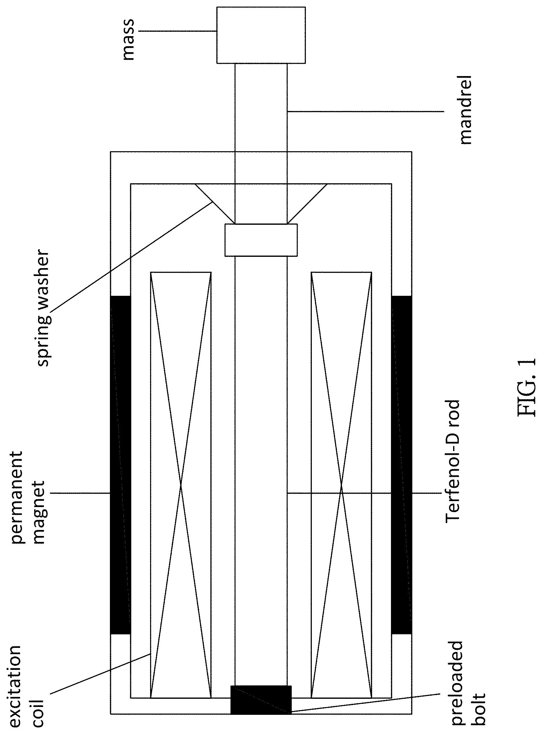 Patent US11778916 Figure 1 – Matching control method for mechanical impedance of magnetostrictive precision transducer