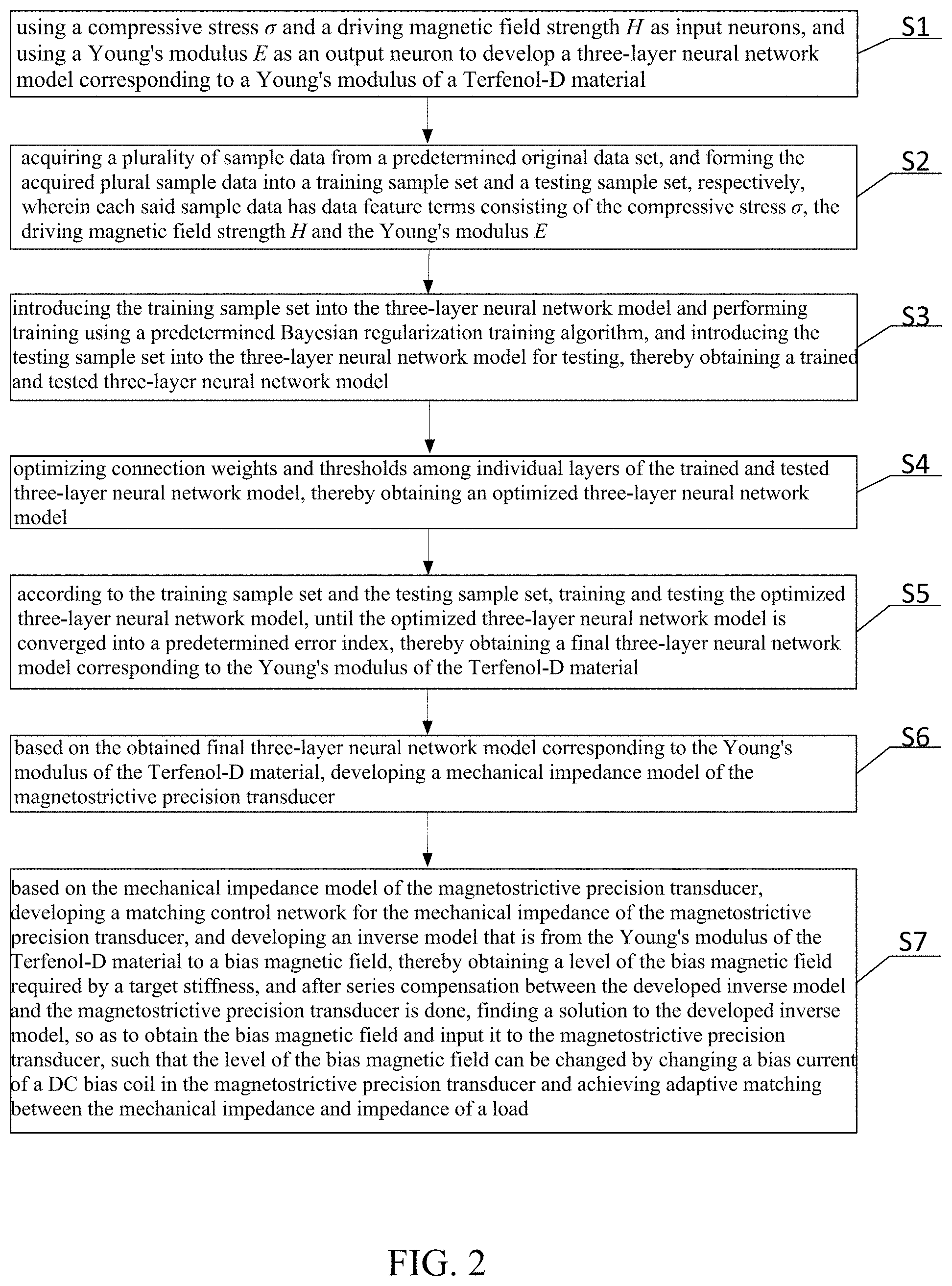 Patent US11778916 Figure 2 – Matching control method for mechanical impedance of magnetostrictive precision transducer