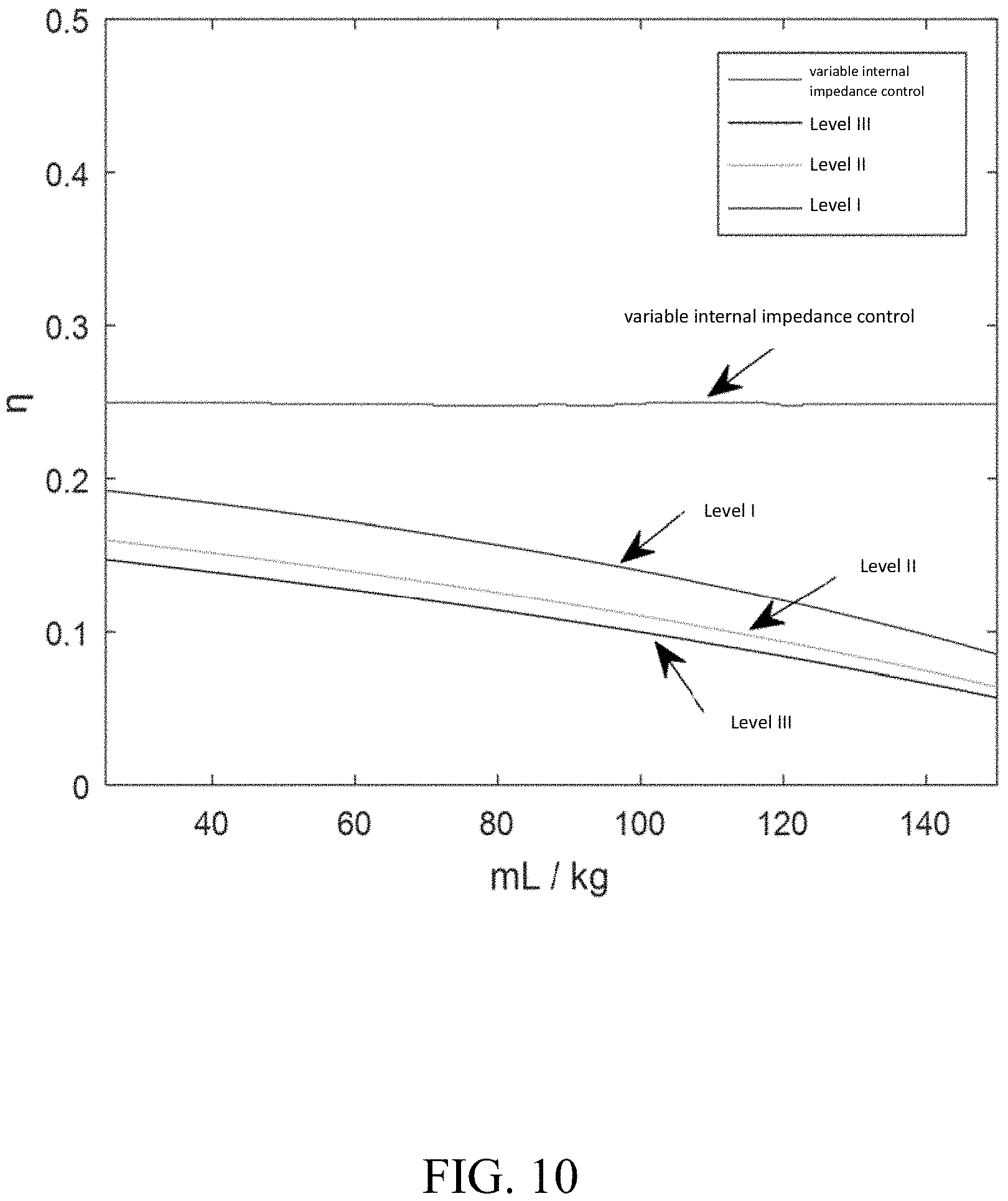 Patent US11778916 Figure 10 – Matching control method for mechanical impedance of magnetostrictive precision transducer