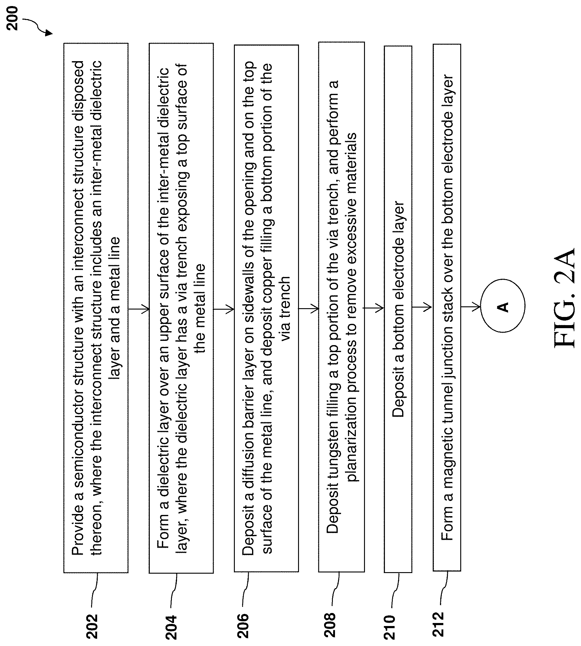Patent US11778918 Figure 3 – Magnetic memory cell with low-resistive electrode via and method of forming same