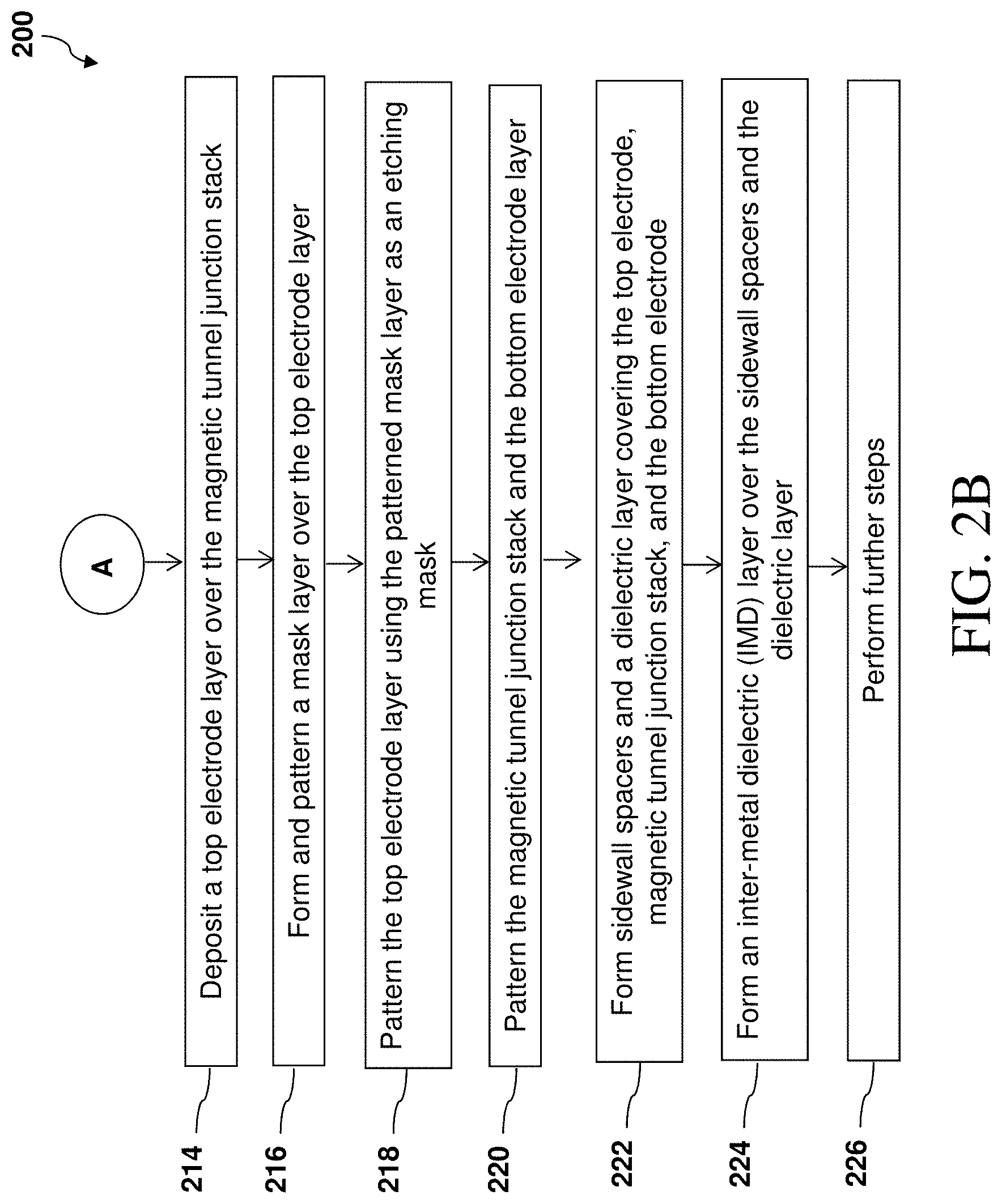 Patent US11778918 Figure 4 – Magnetic memory cell with low-resistive electrode via and method of forming same