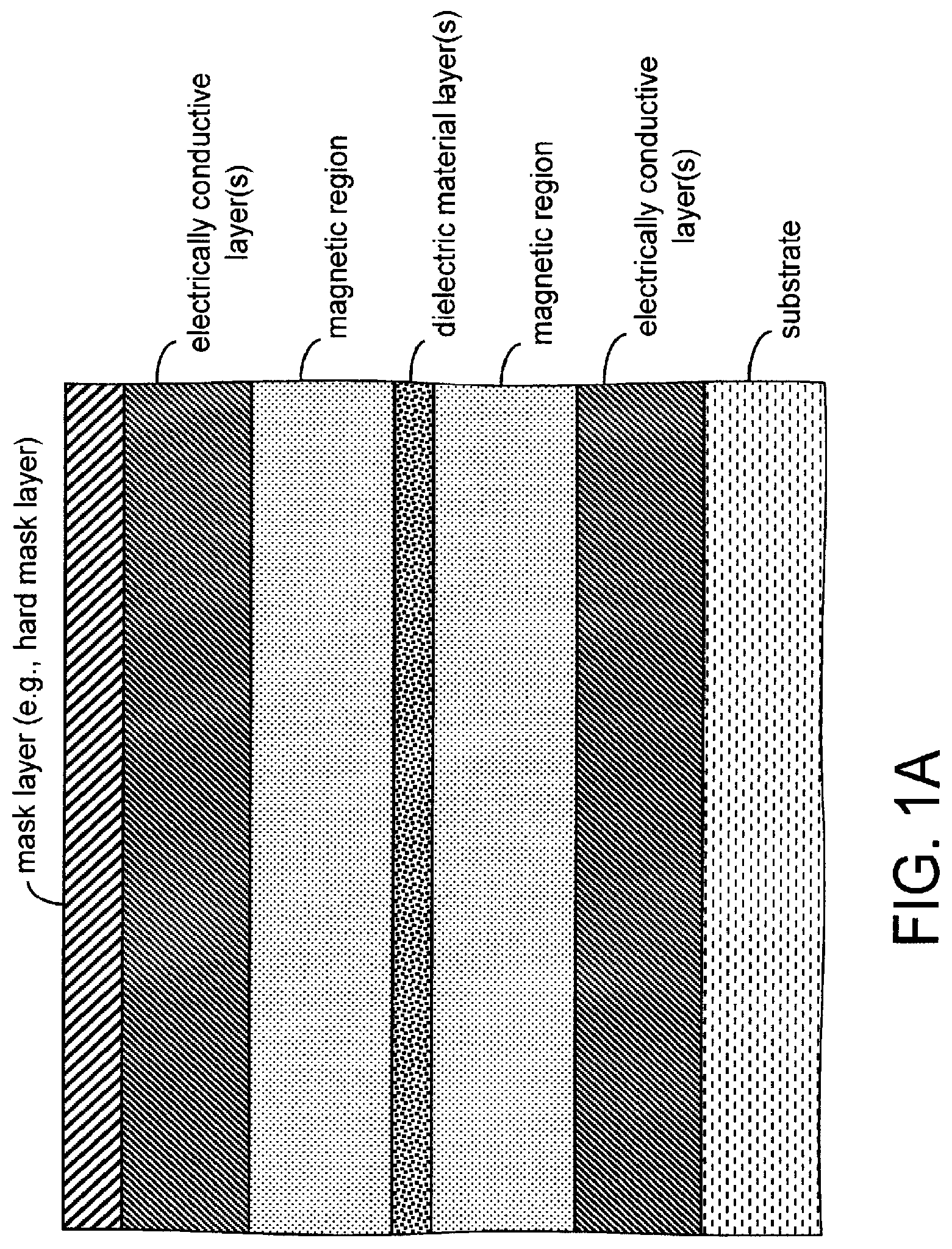 Patent US11778919 Figure 1 – Magnetoresistive stack/structure and method of manufacturing same