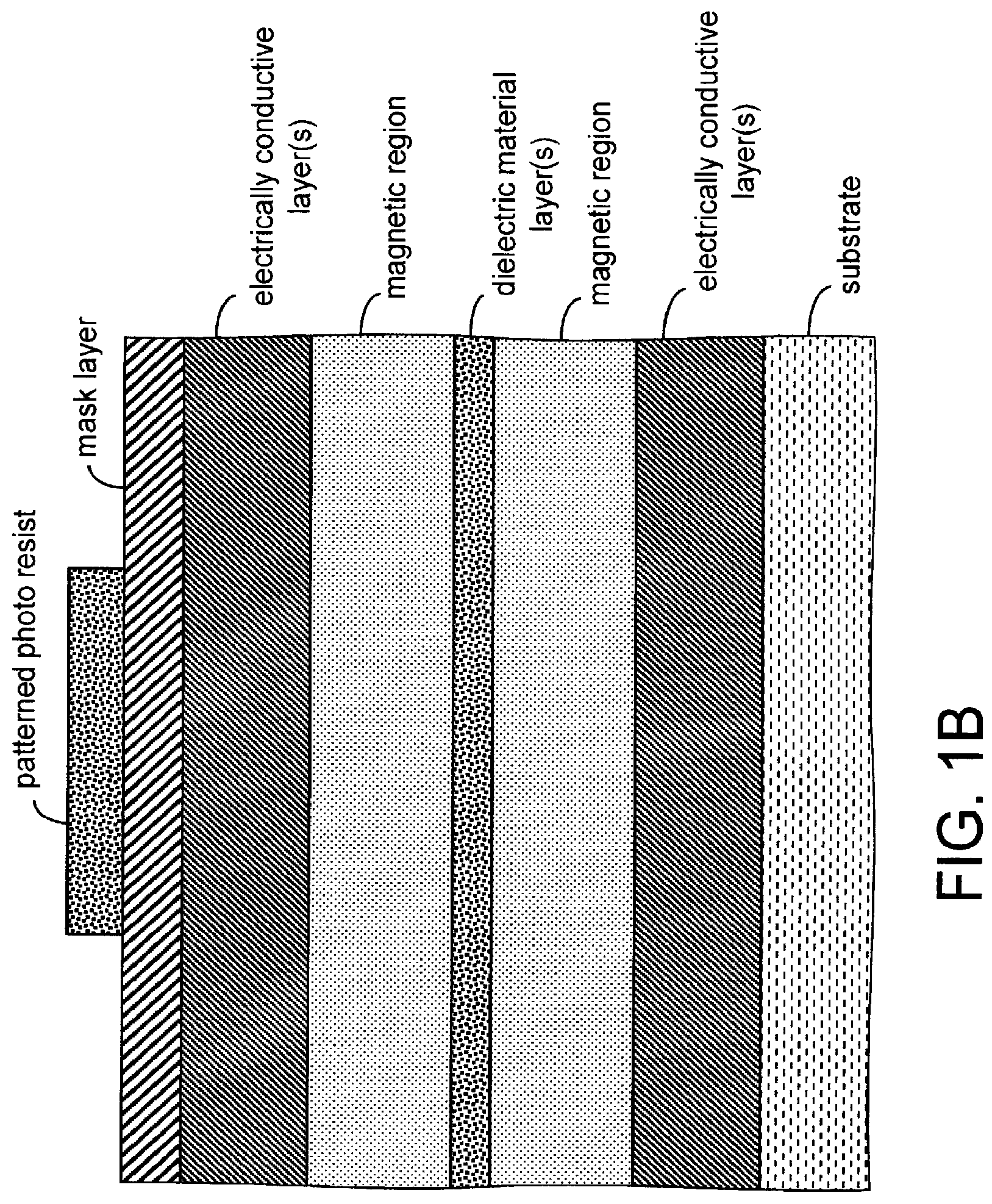 Patent US11778919 Figure 2 – Magnetoresistive stack/structure and method of manufacturing same