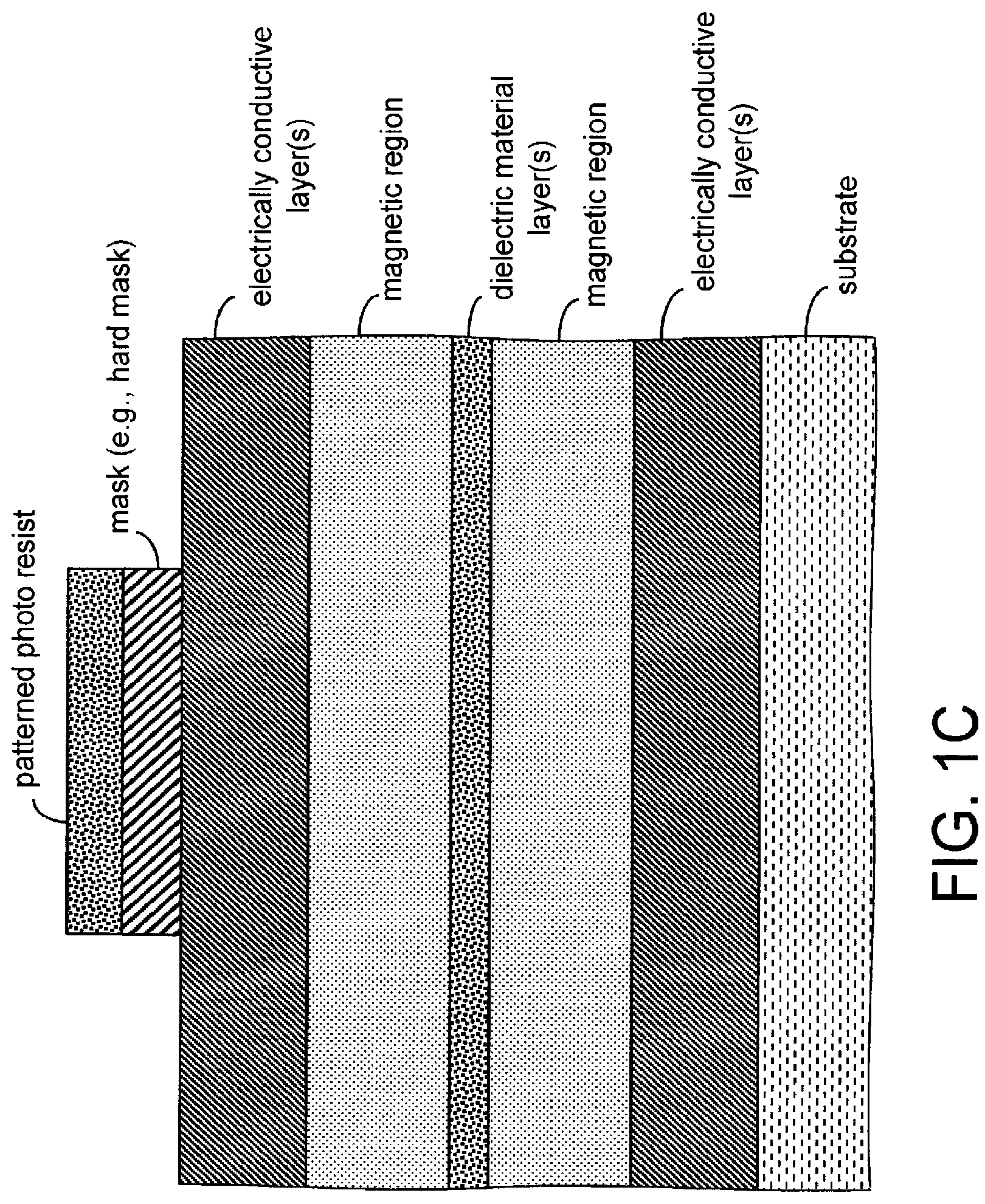 Patent US11778919 Figure 3 – Magnetoresistive stack/structure and method of manufacturing same