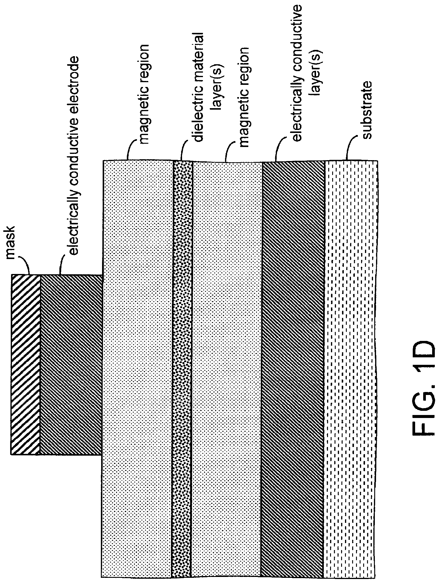 Patent US11778919 Figure 4 – Magnetoresistive stack/structure and method of manufacturing same