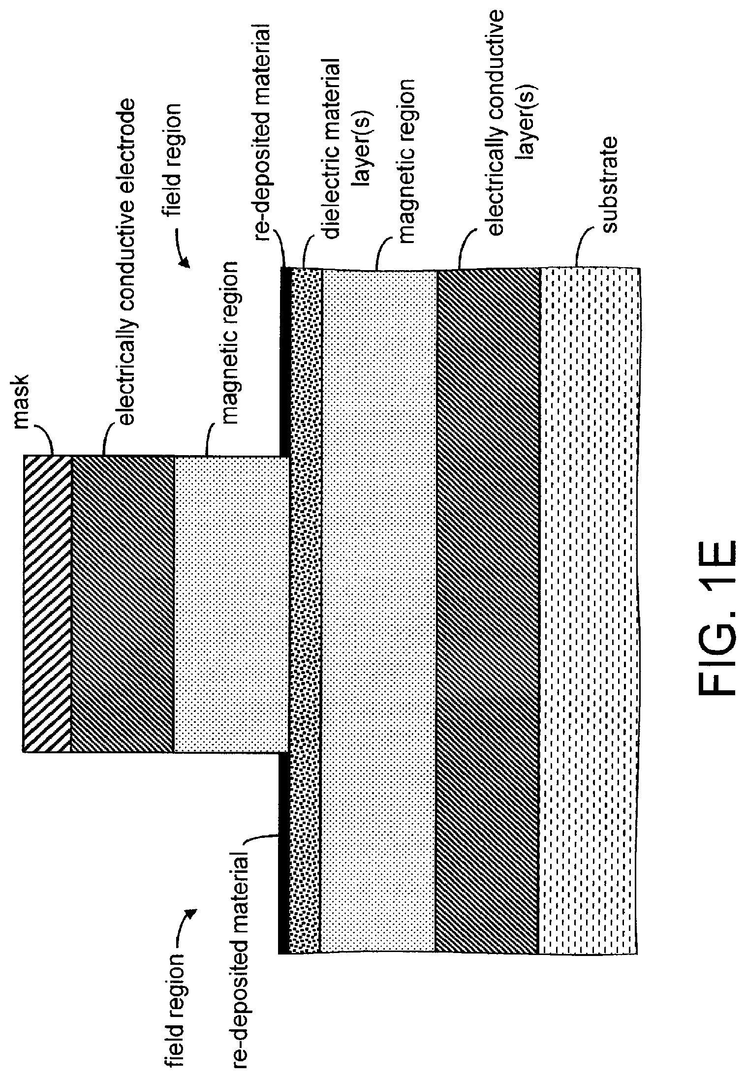 Patent US11778919 Figure 5 – Magnetoresistive stack/structure and method of manufacturing same