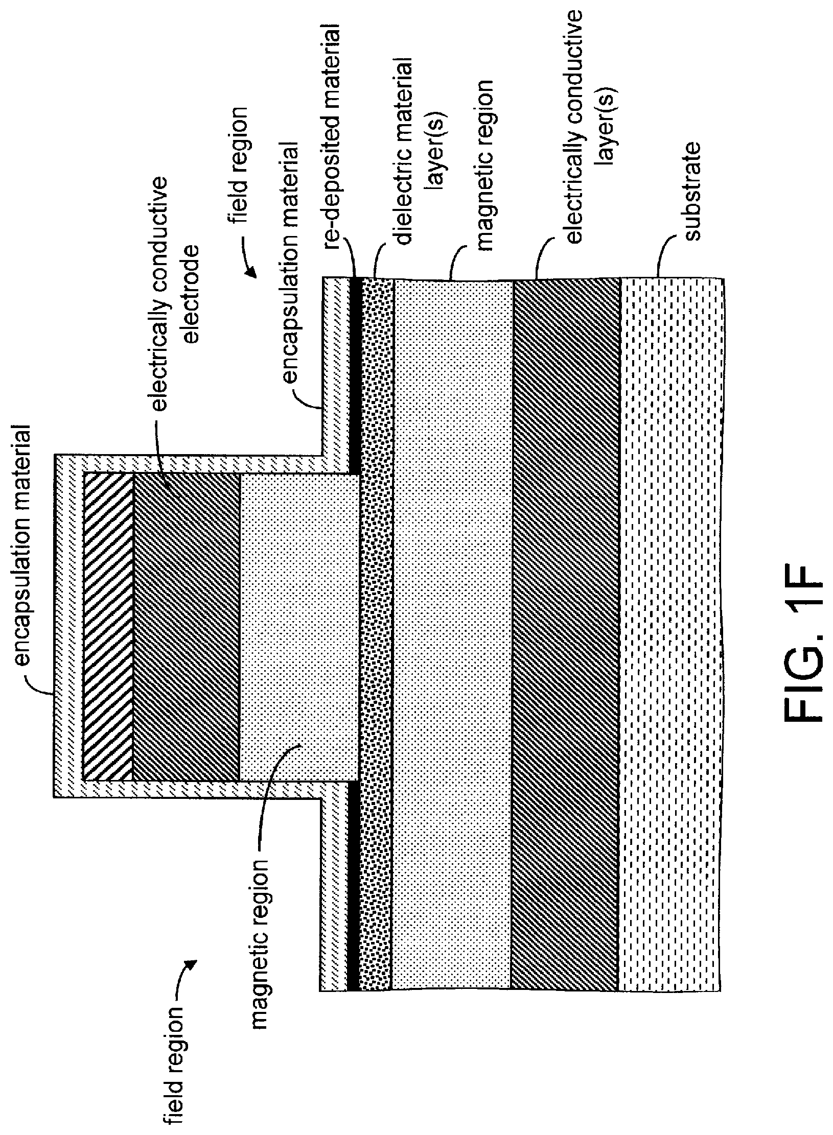 Patent US11778919 Figure 6 – Magnetoresistive stack/structure and method of manufacturing same
