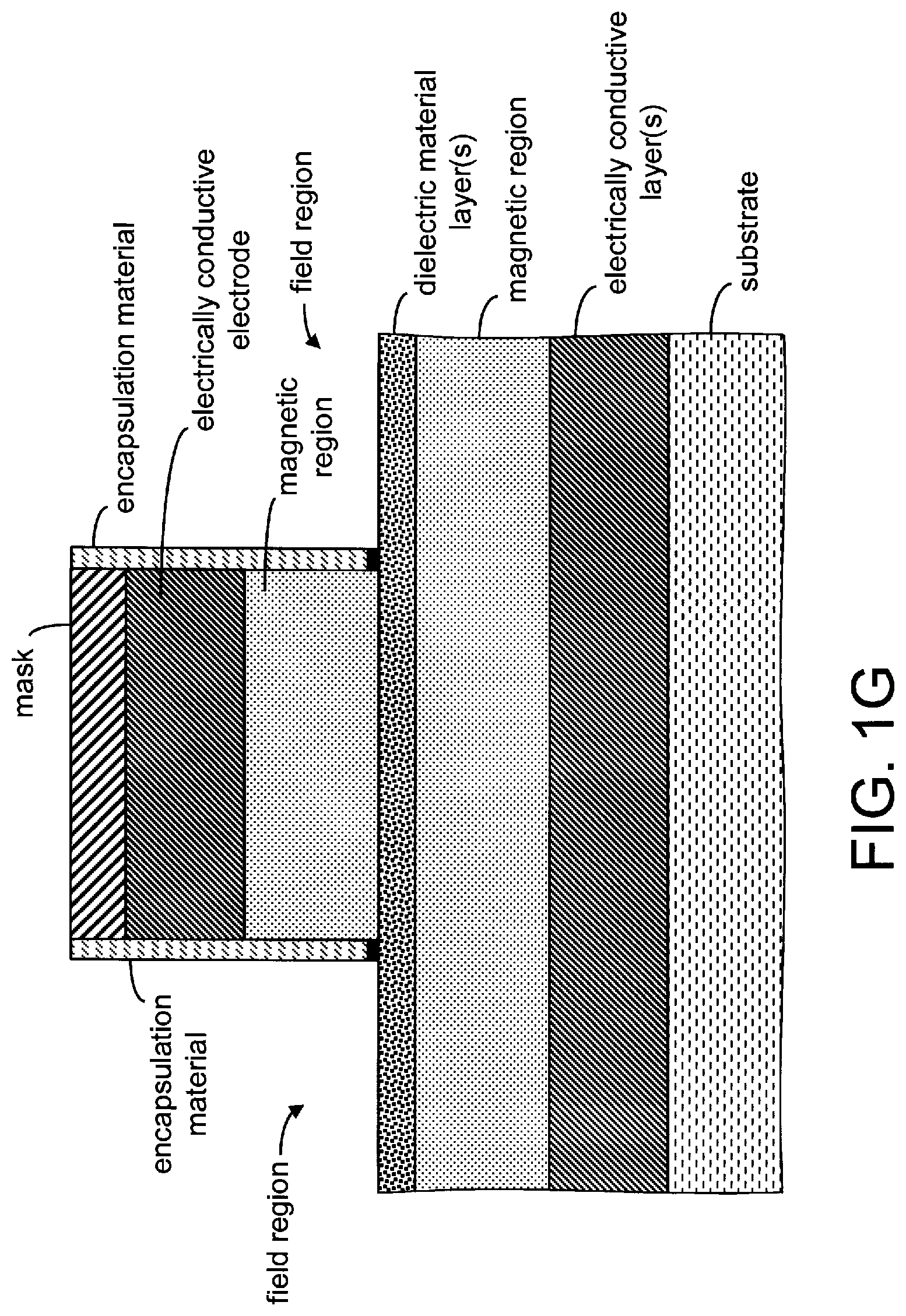 Patent US11778919 Figure 7 – Magnetoresistive stack/structure and method of manufacturing same