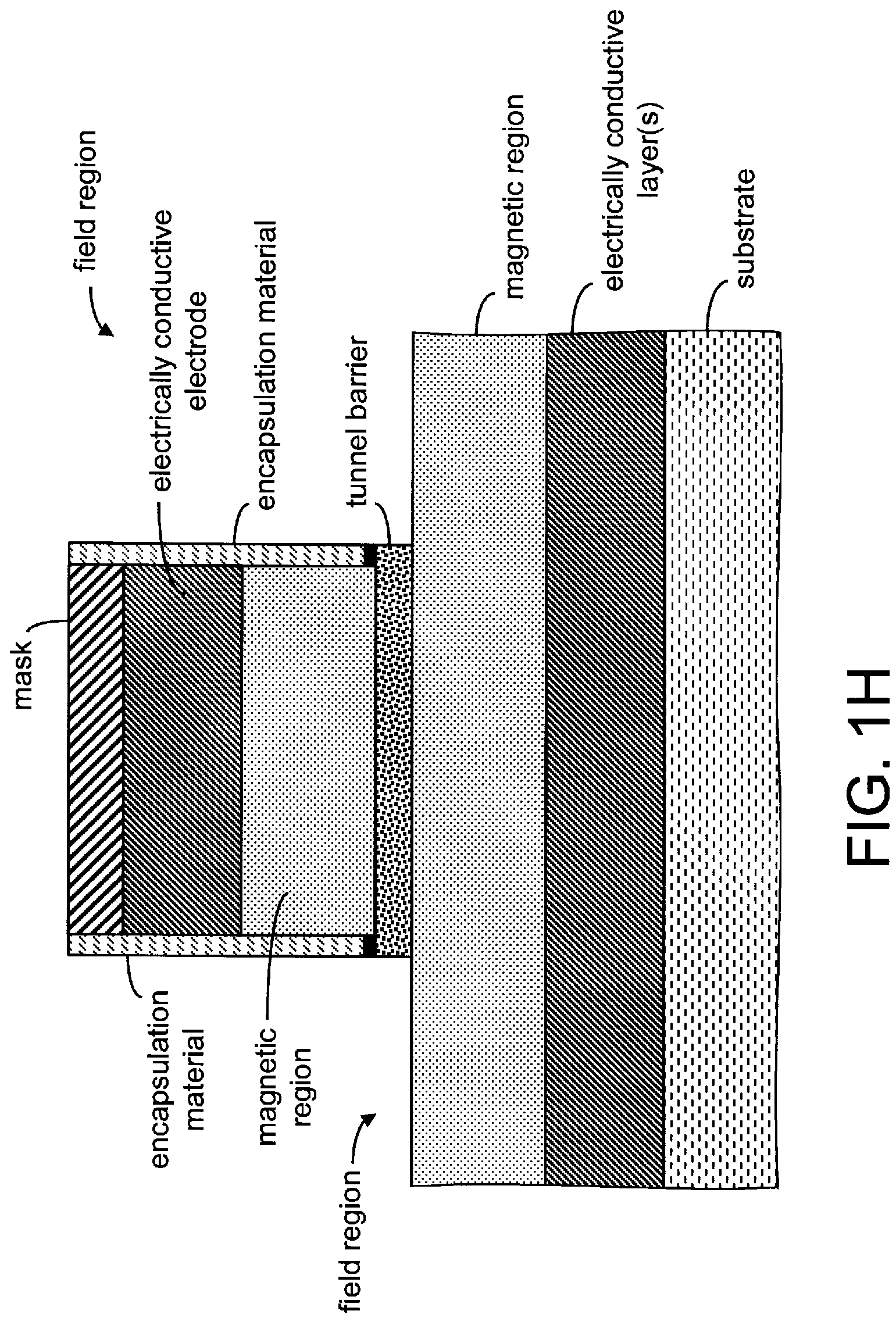 Patent US11778919 Figure 8 – Magnetoresistive stack/structure and method of manufacturing same