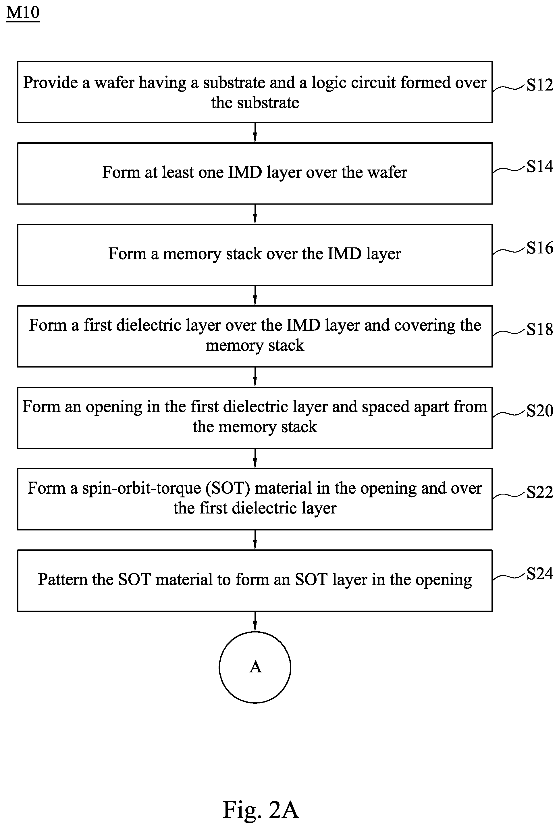 Patent US11778923 Figure 2 – Memory device