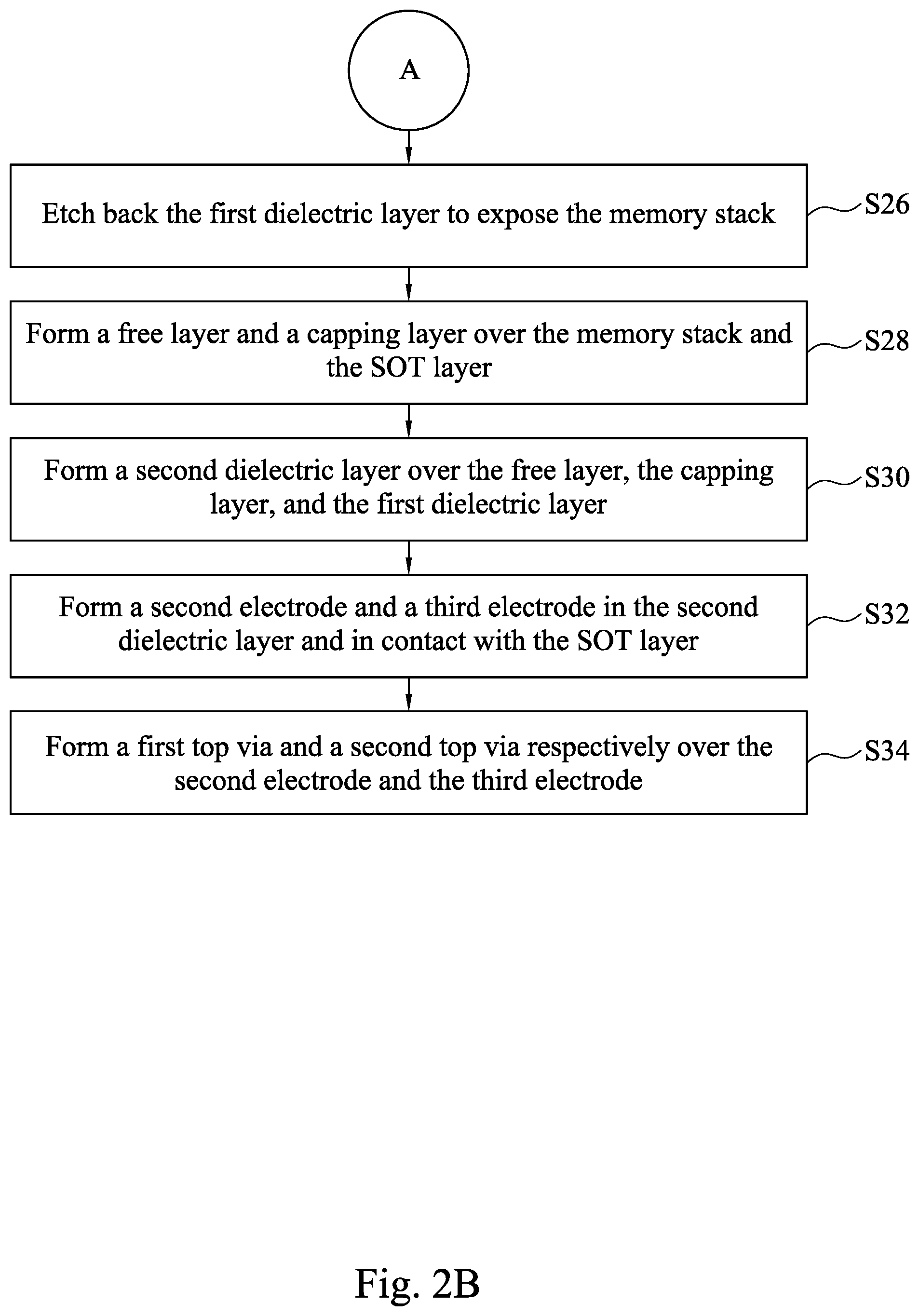 Patent US11778923 Figure 3 – Memory device
