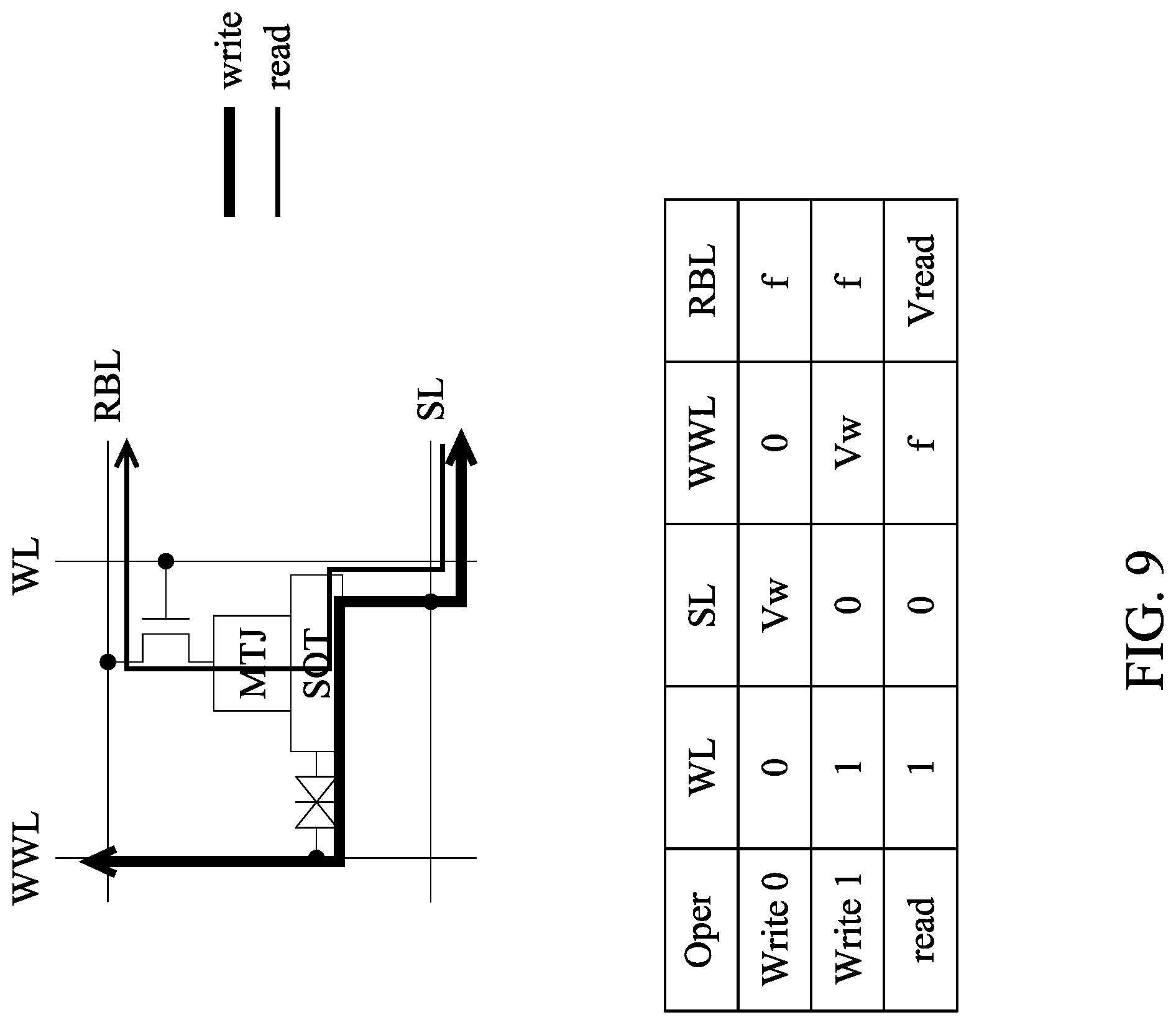 Patent US11778924 Figure 9 – Magnetic device and magnetic random access memory
