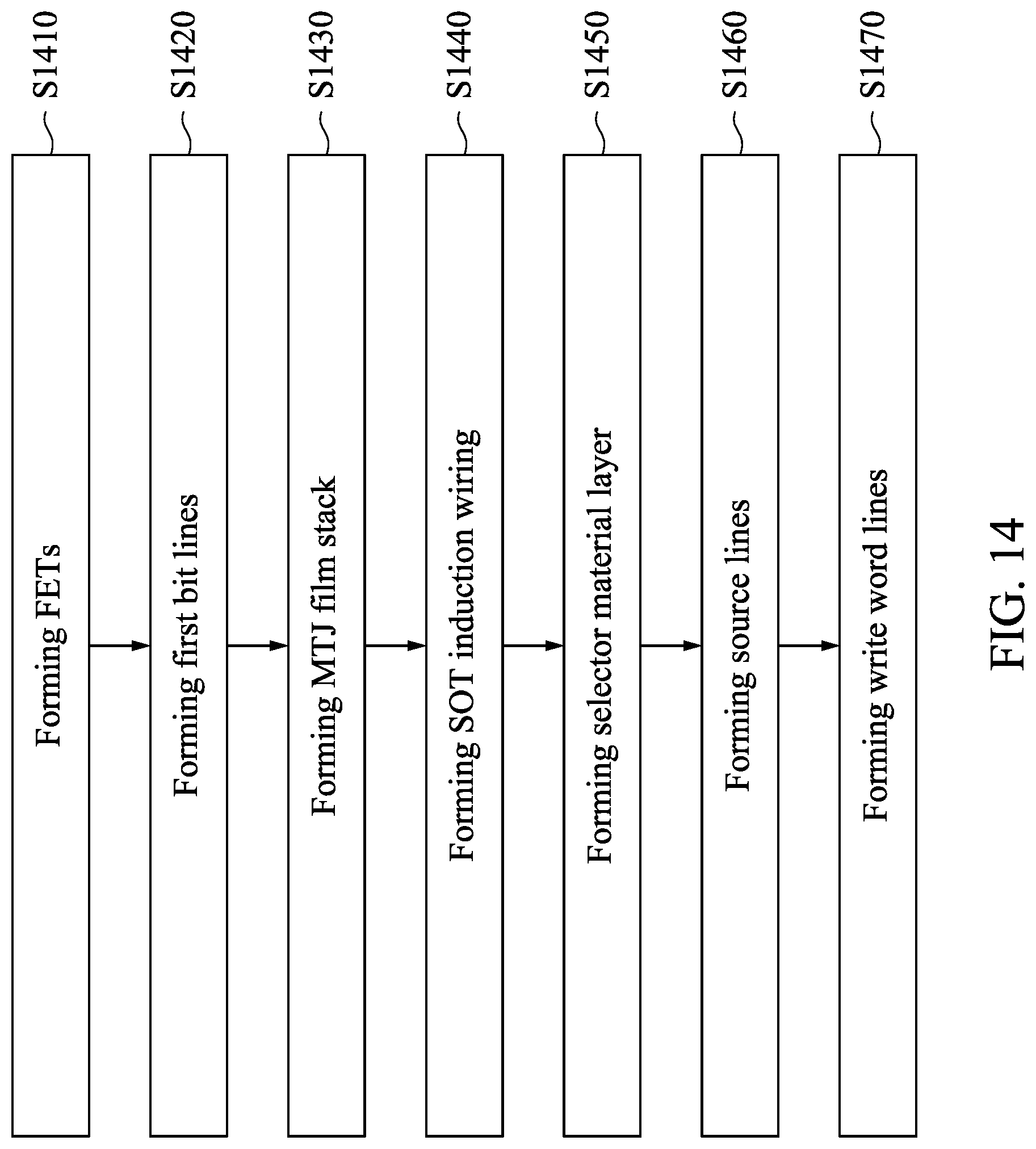 Patent US11778924 Figure 14 – Magnetic device and magnetic random access memory