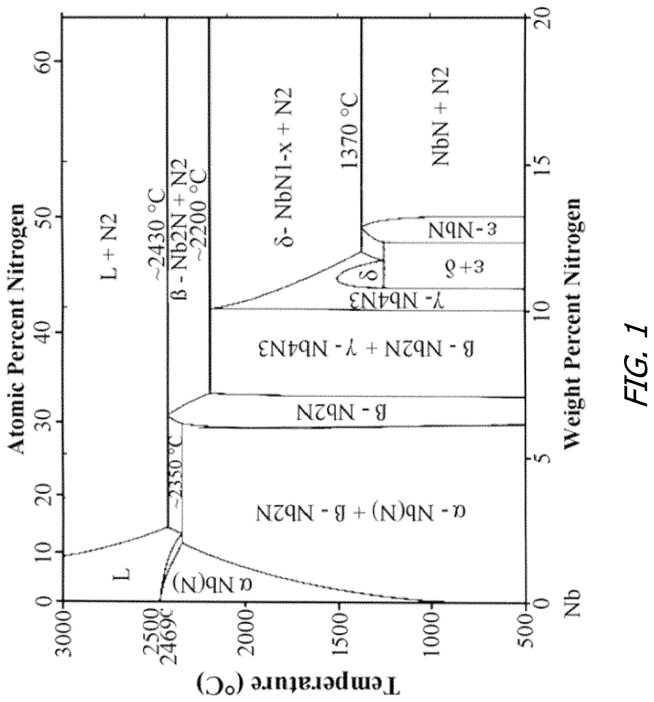 Patent US11778926 Figure 1 – Method and apparatus for deposition of multilayer device with superconductive film