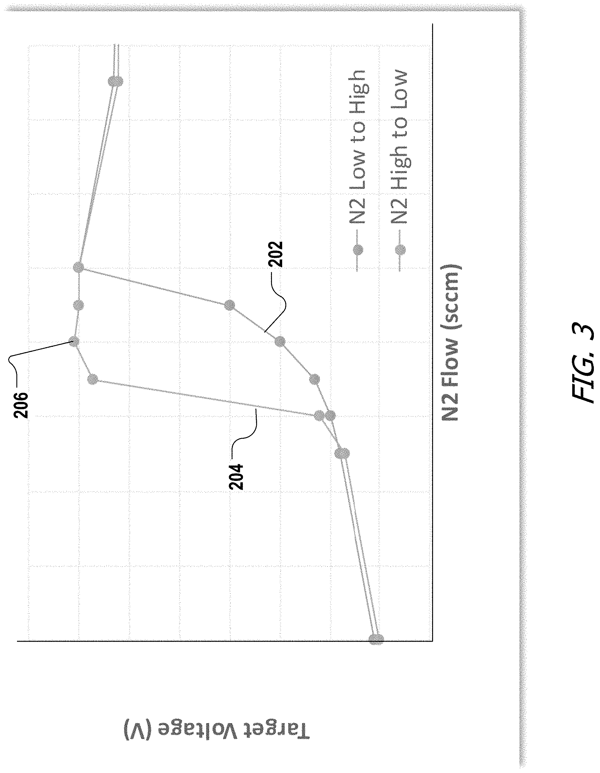 Patent US11778926 Figure 3 – Method and apparatus for deposition of multilayer device with superconductive film