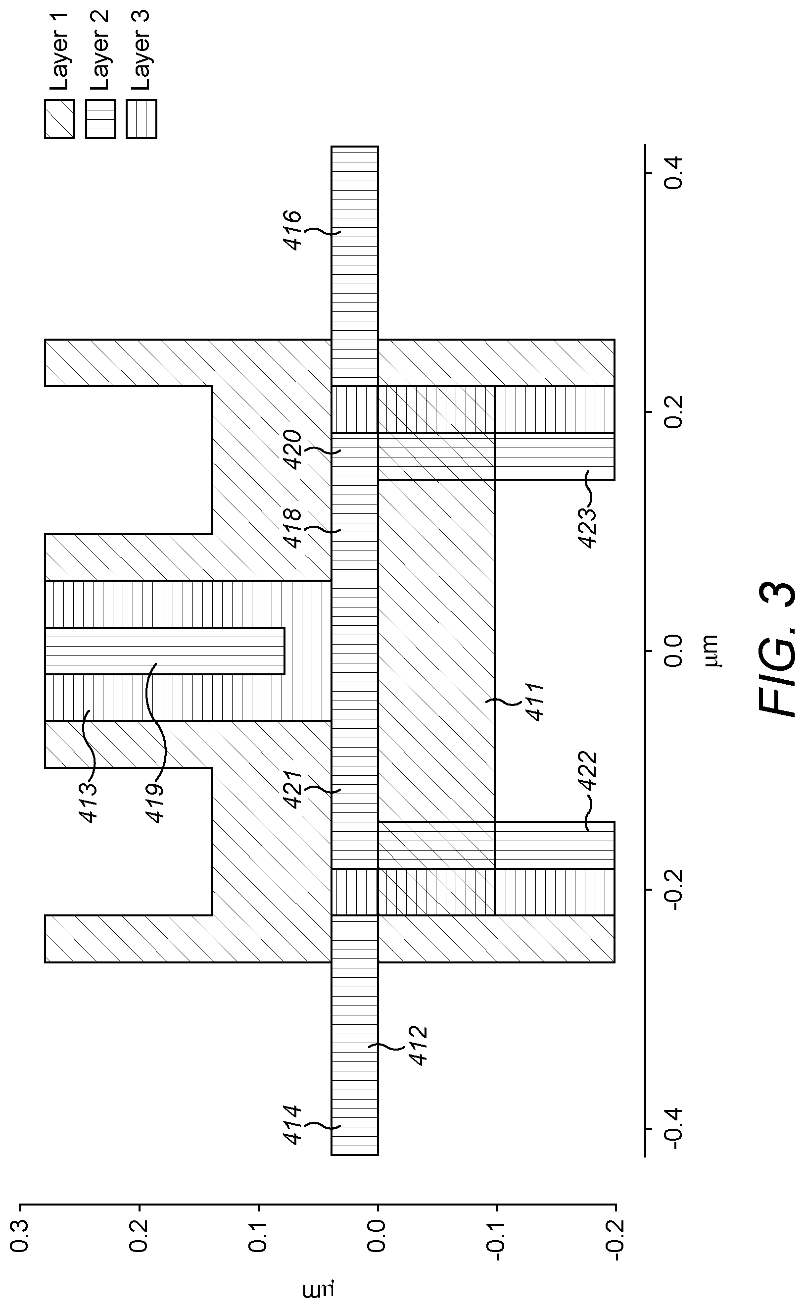 Patent US11778927 Figure 4 – Silicon quantum device structures defined by metallic structures