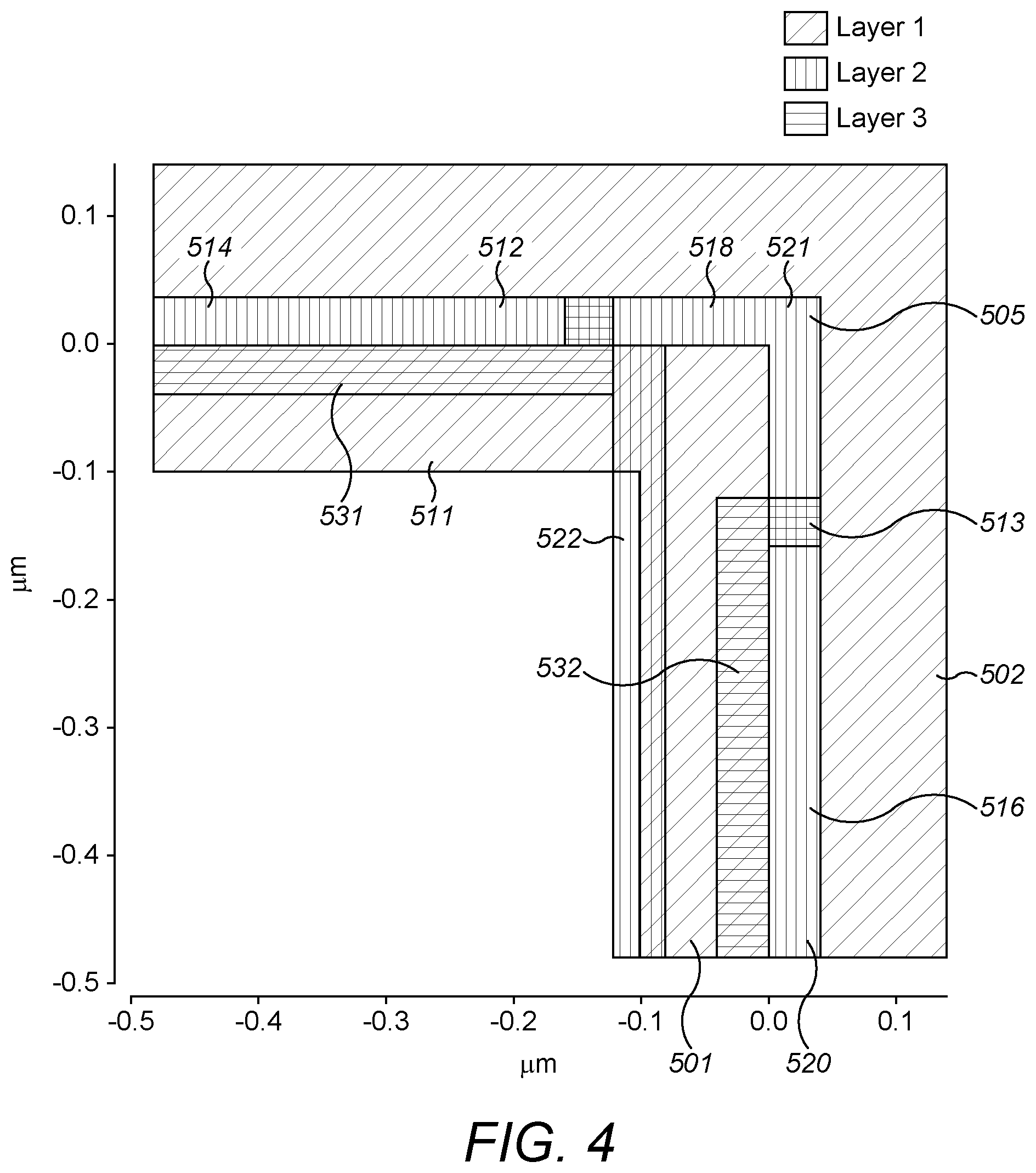 Patent US11778927 Figure 5 – Silicon quantum device structures defined by metallic structures