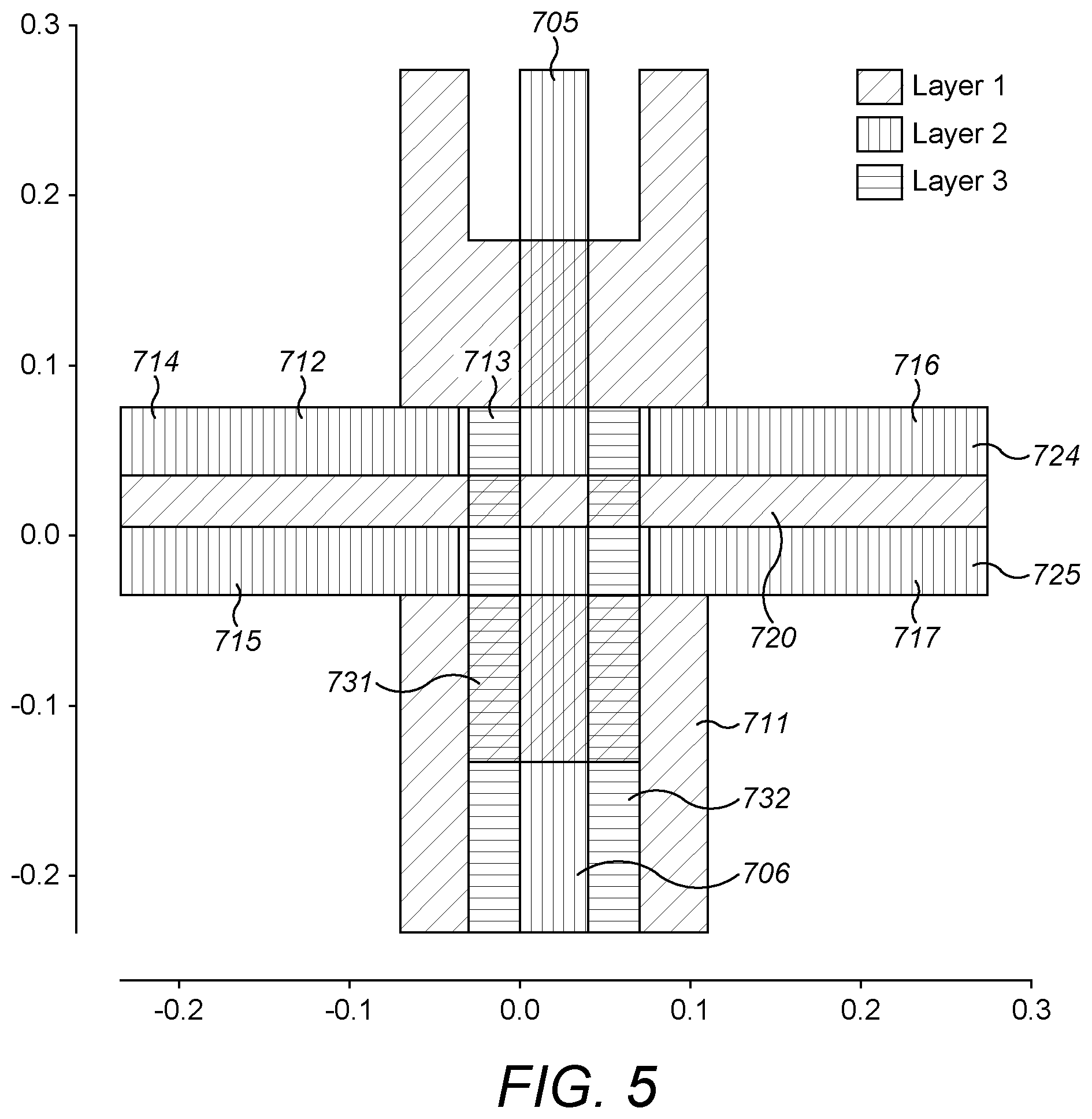 Patent US11778927 Figure 6 – Silicon quantum device structures defined by metallic structures