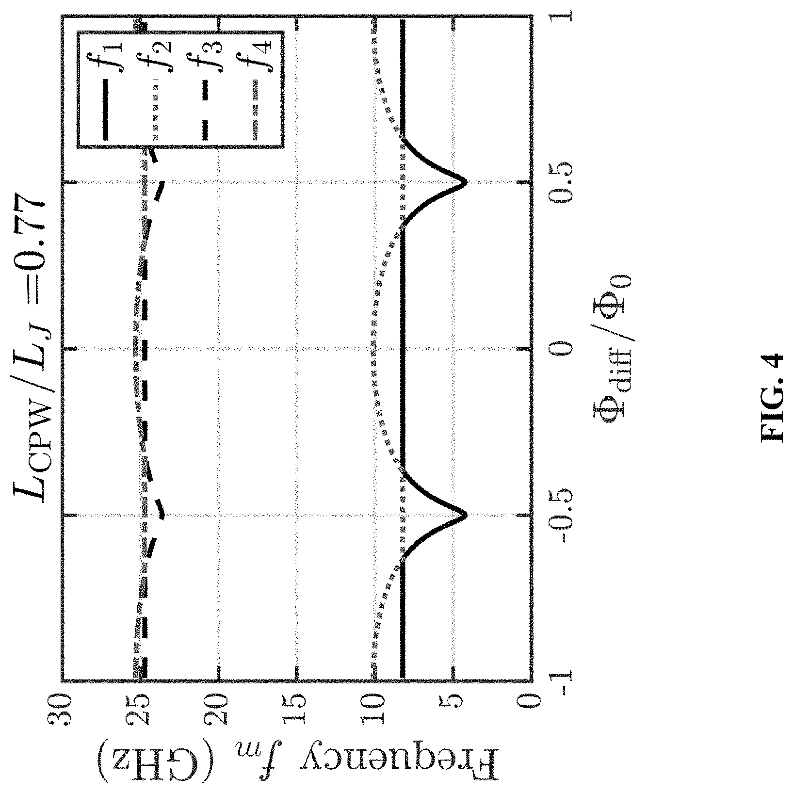 Patent US11778928 Figure 4 – Quantum processing unit comprising one or more superconducting qubits based on phase-biased linear and non-linear inductive-energy elements