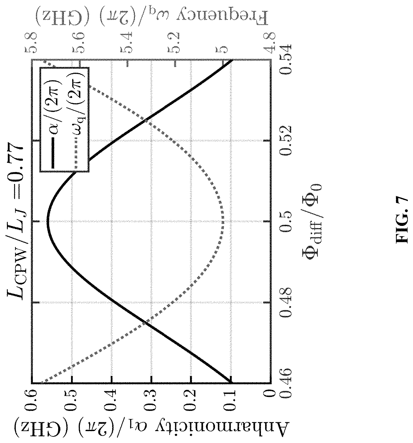 Patent US11778928 Figure 7 – Quantum processing unit comprising one or more superconducting qubits based on phase-biased linear and non-linear inductive-energy elements