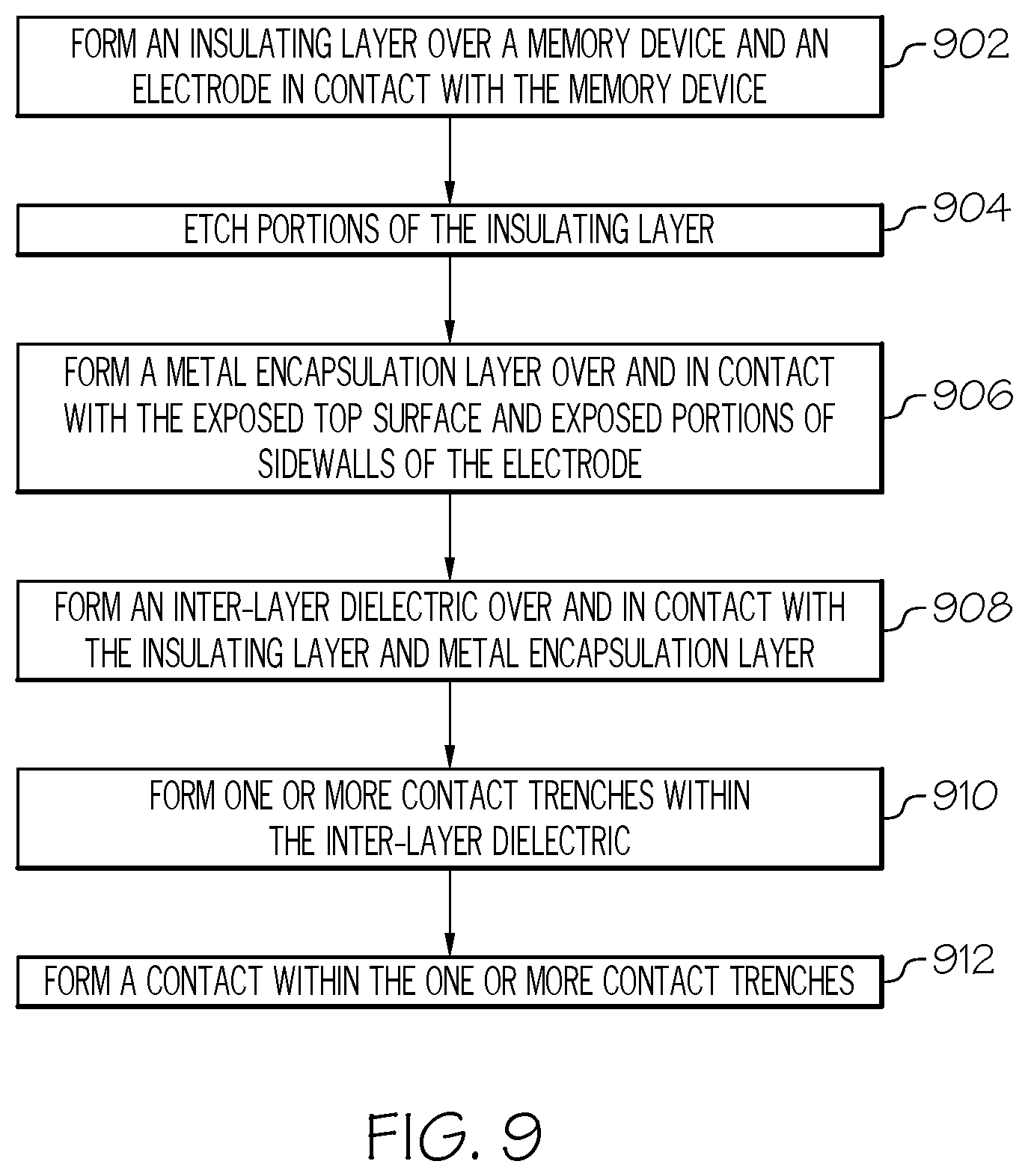 Patent US11778929 Figure 9 – Selective encapsulation for metal electrodes of embedded memory devices