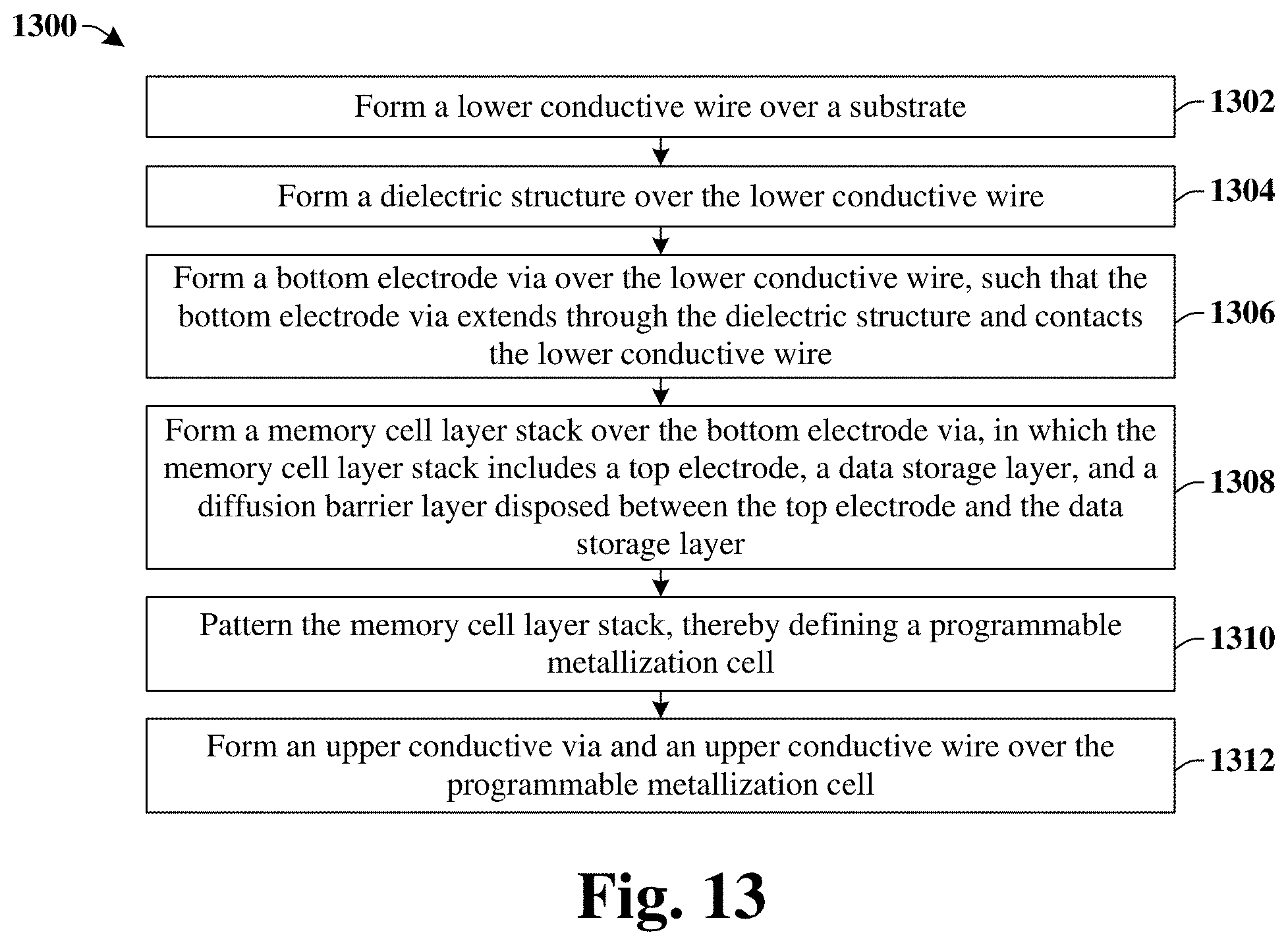 Patent US11778931 Figure 7 – Diffusion barrier layer in programmable metallization cell