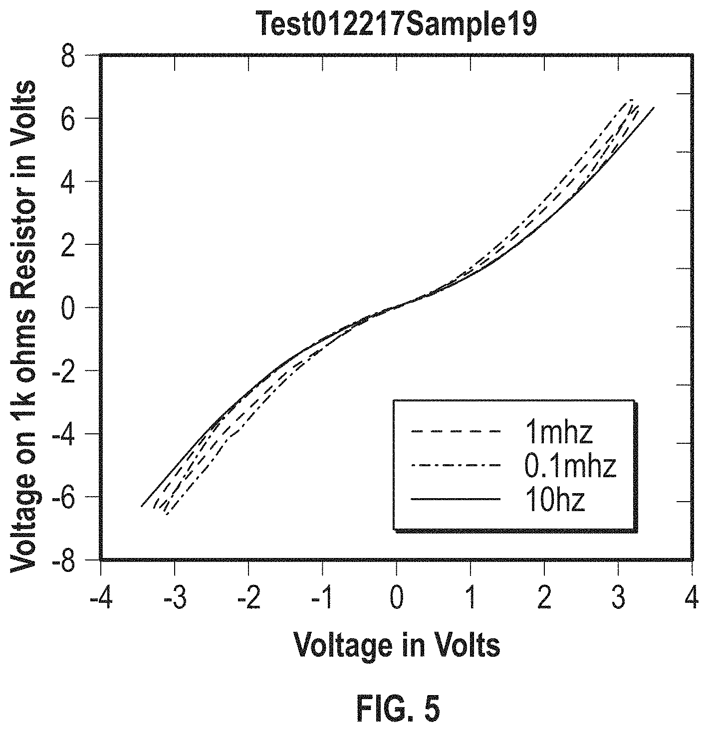 Patent US11778933 Figure 3 – Nano memory device