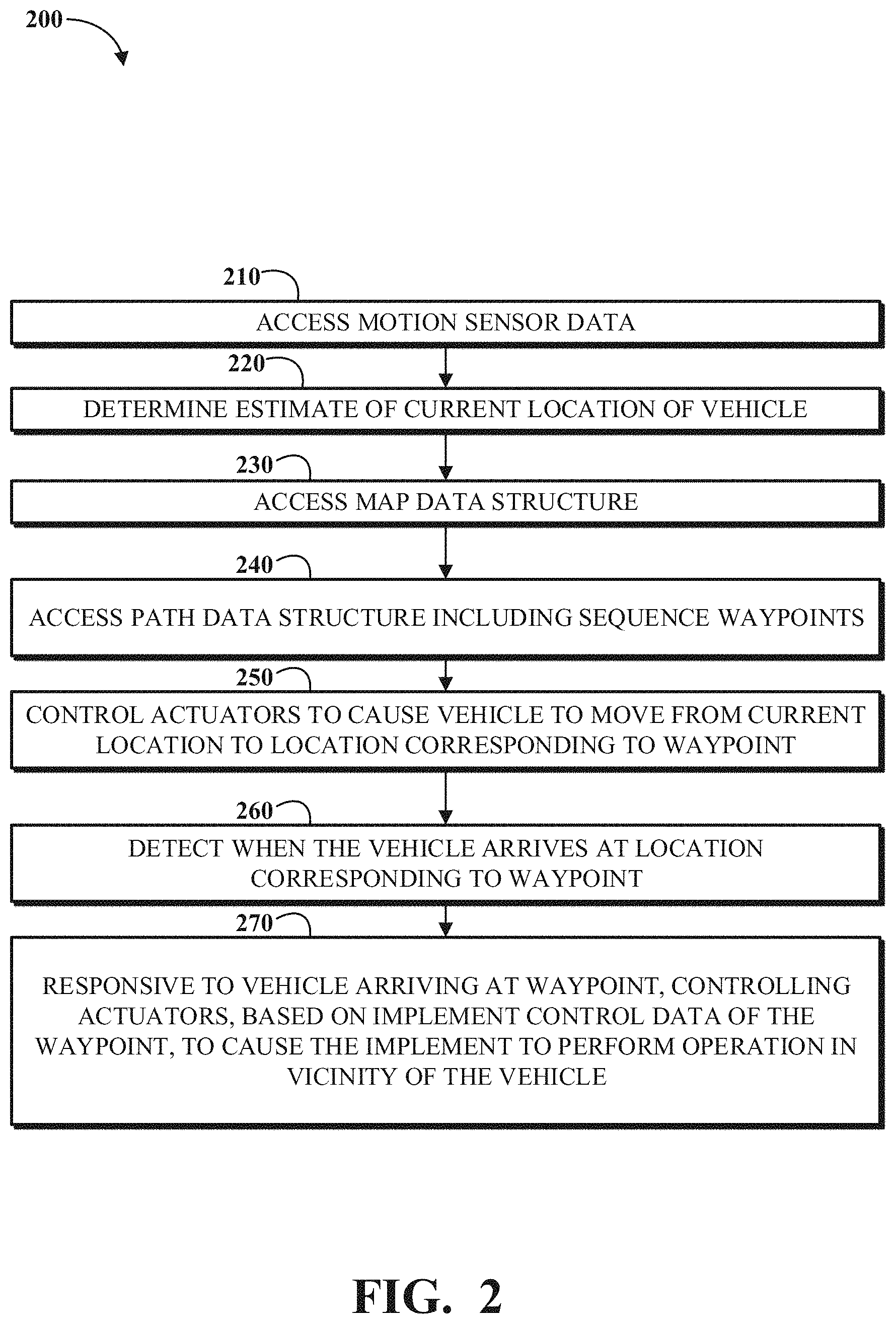 Patent US11778934 Figure 2 – Agricultural lane following
