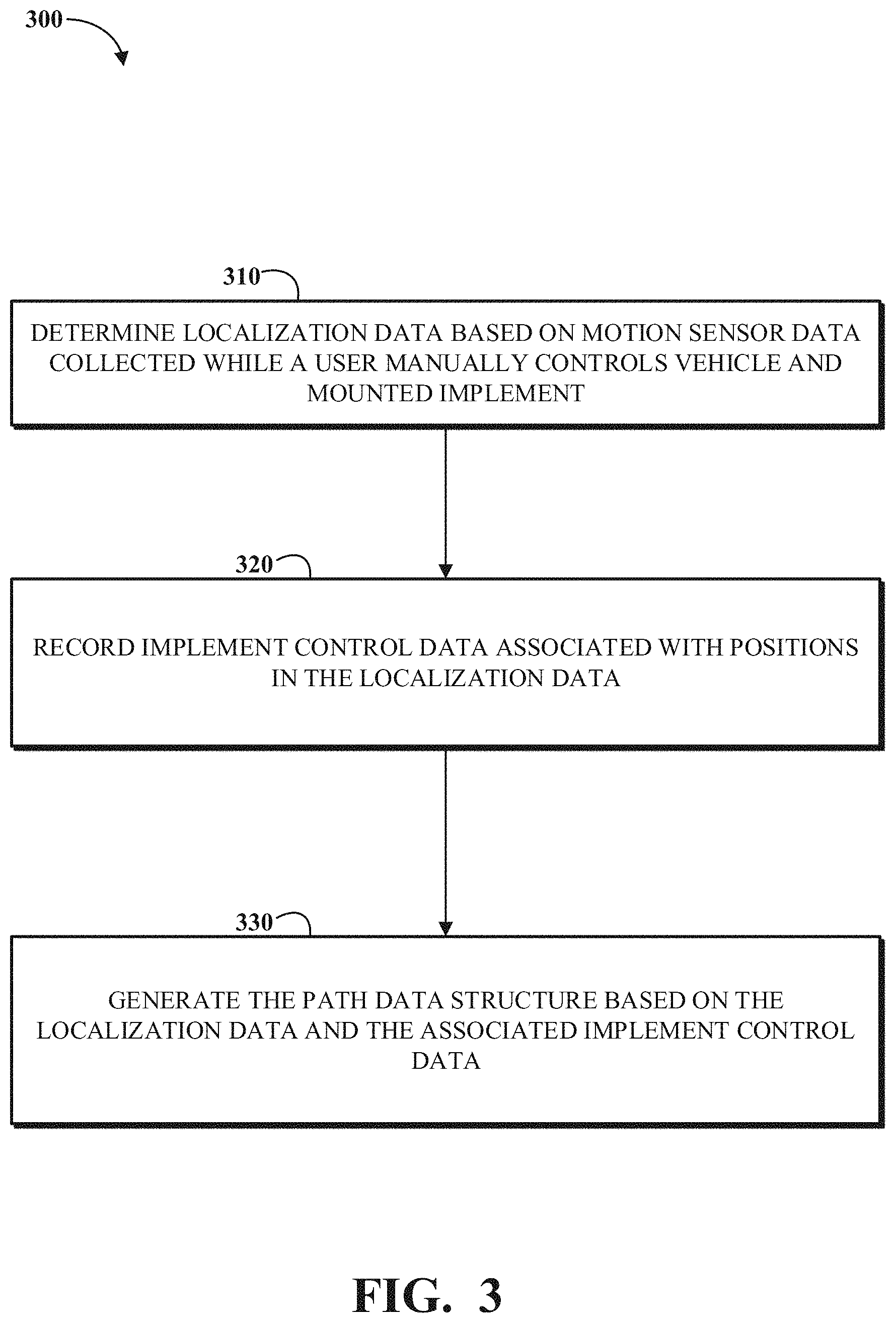 Patent US11778934 Figure 3 – Agricultural lane following