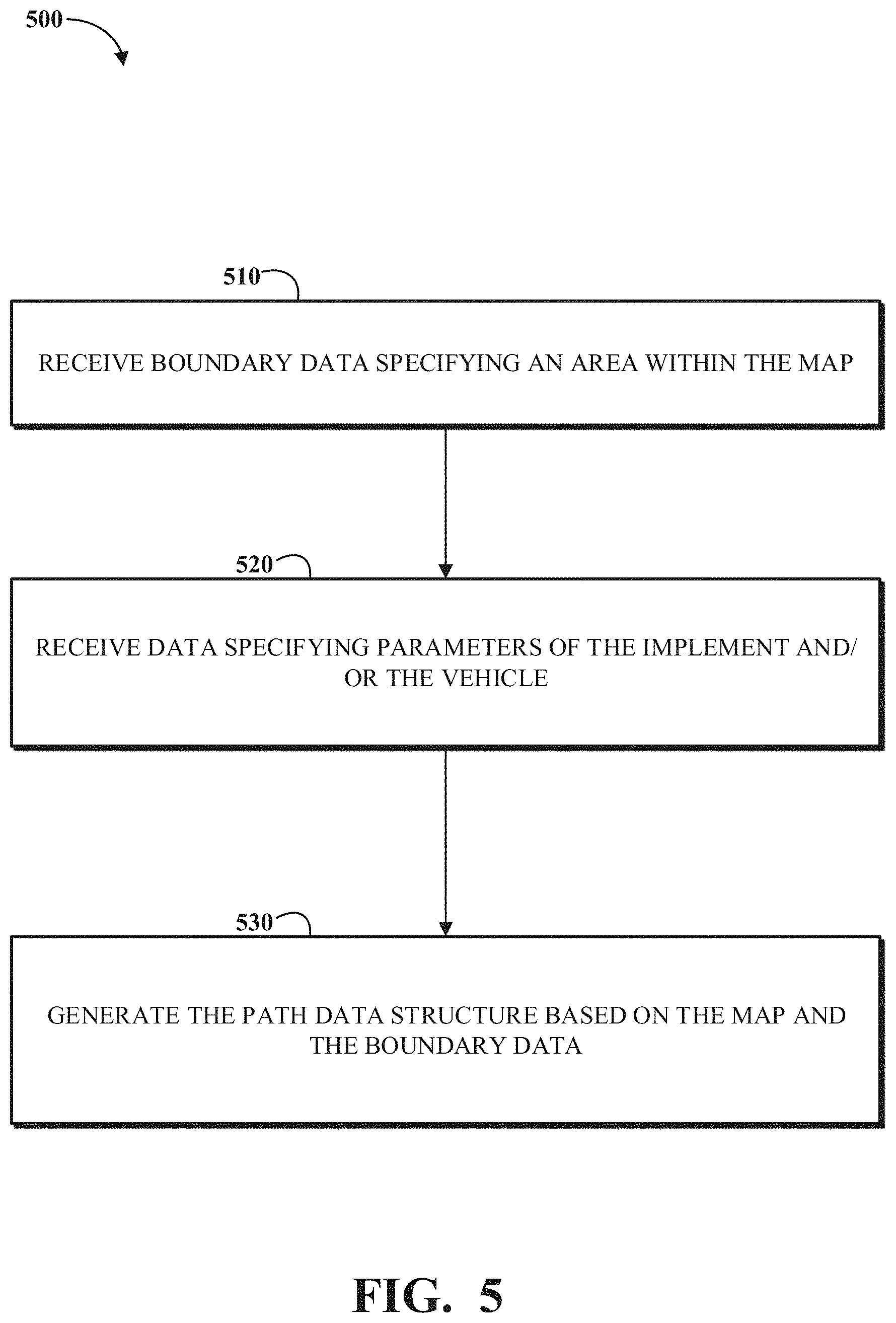 Patent US11778934 Figure 5 – Agricultural lane following