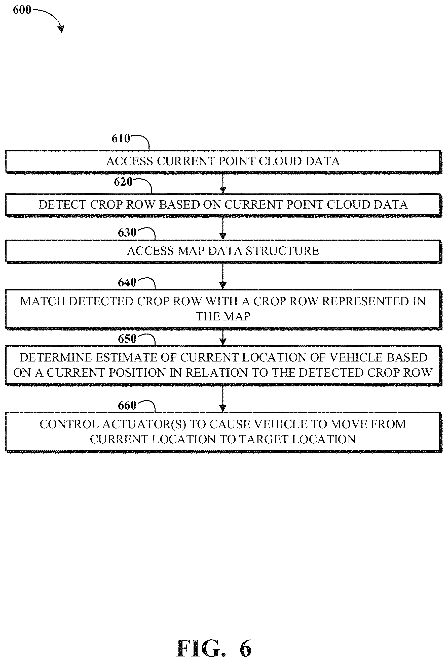 Patent US11778934 Figure 6 – Agricultural lane following